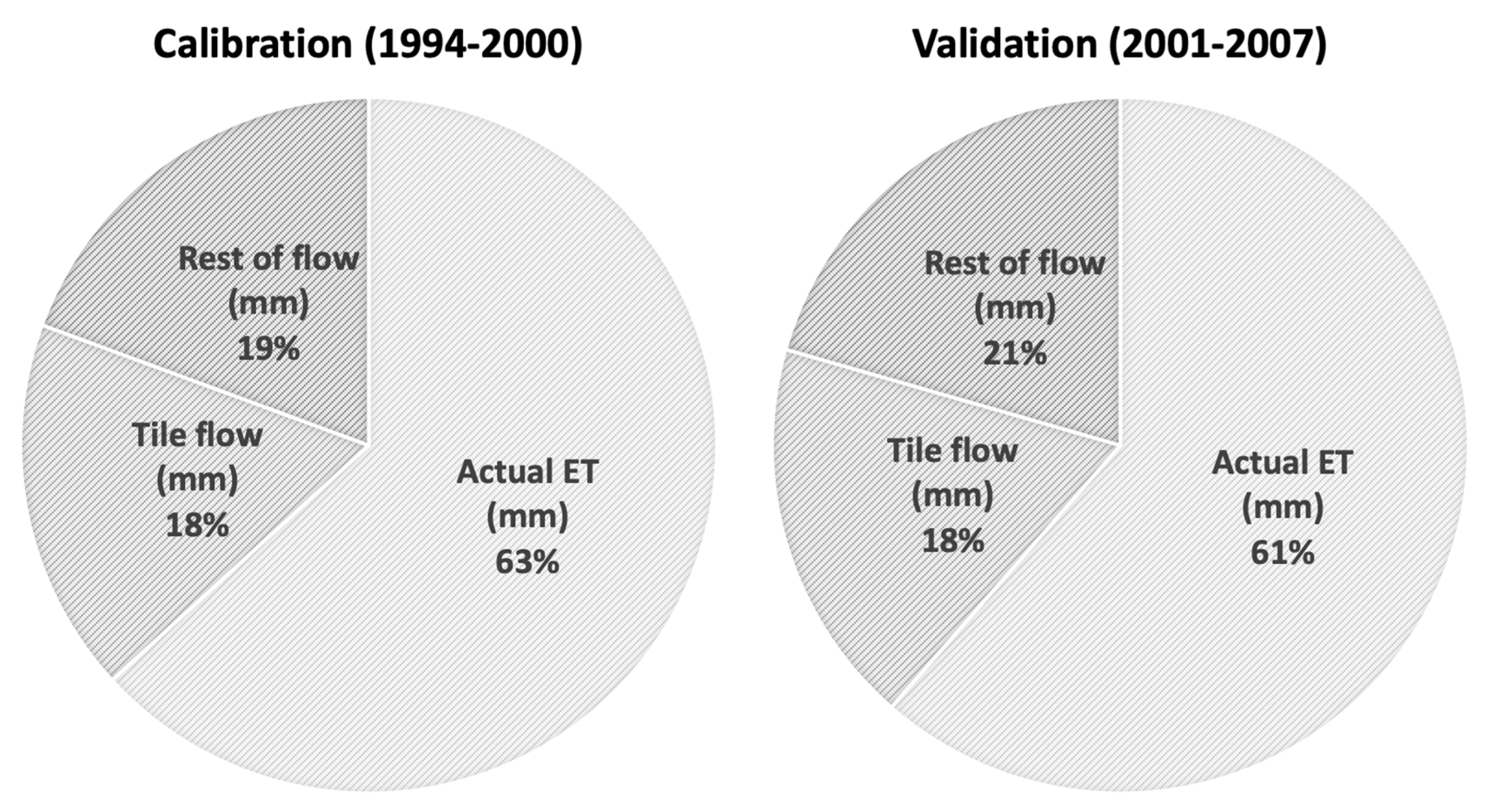 Agriculture 13 01484 g003 Agriculture 13 01484 g003