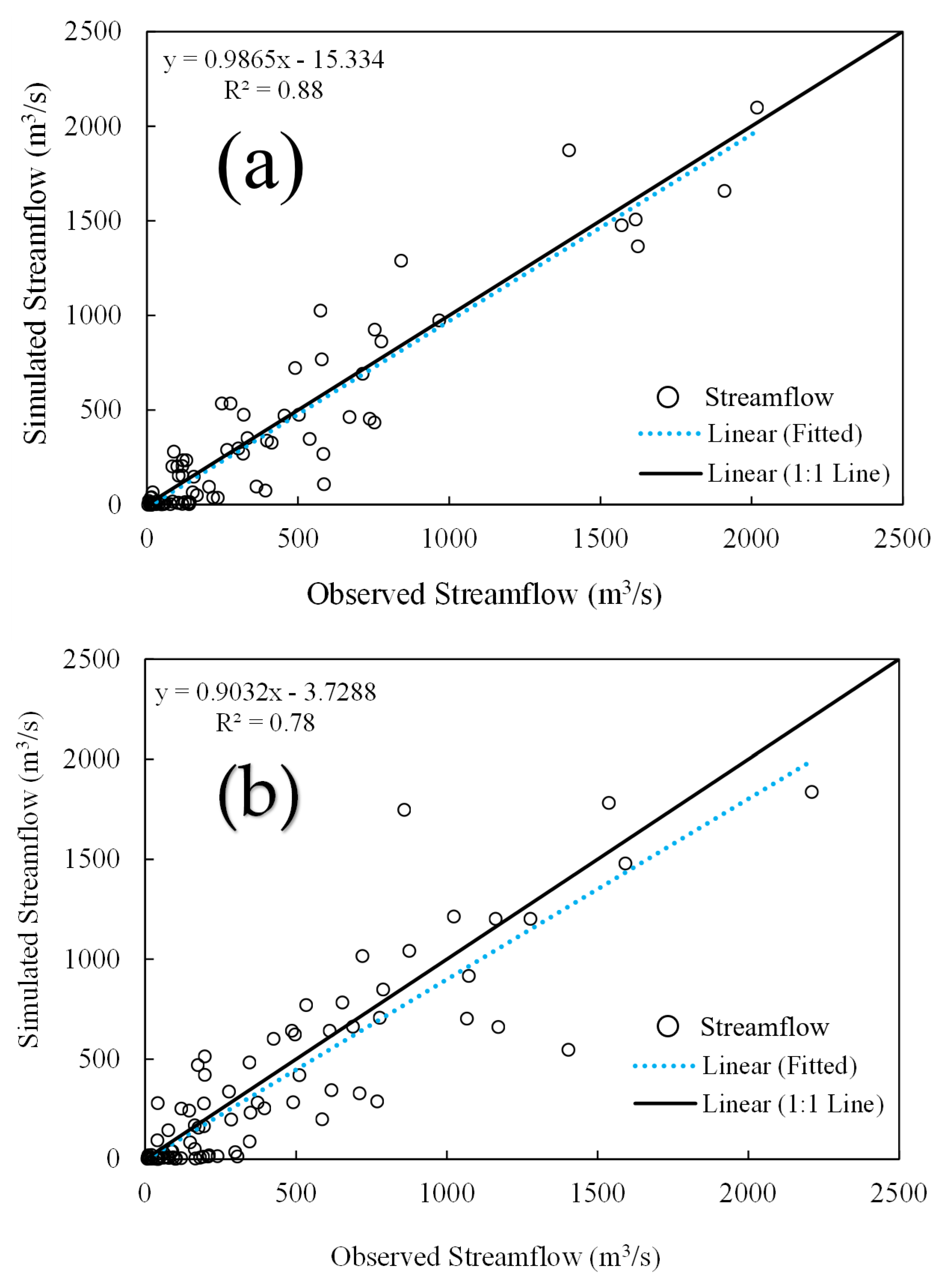 Agriculture 13 01484 g004 Agriculture 13 01484 g004