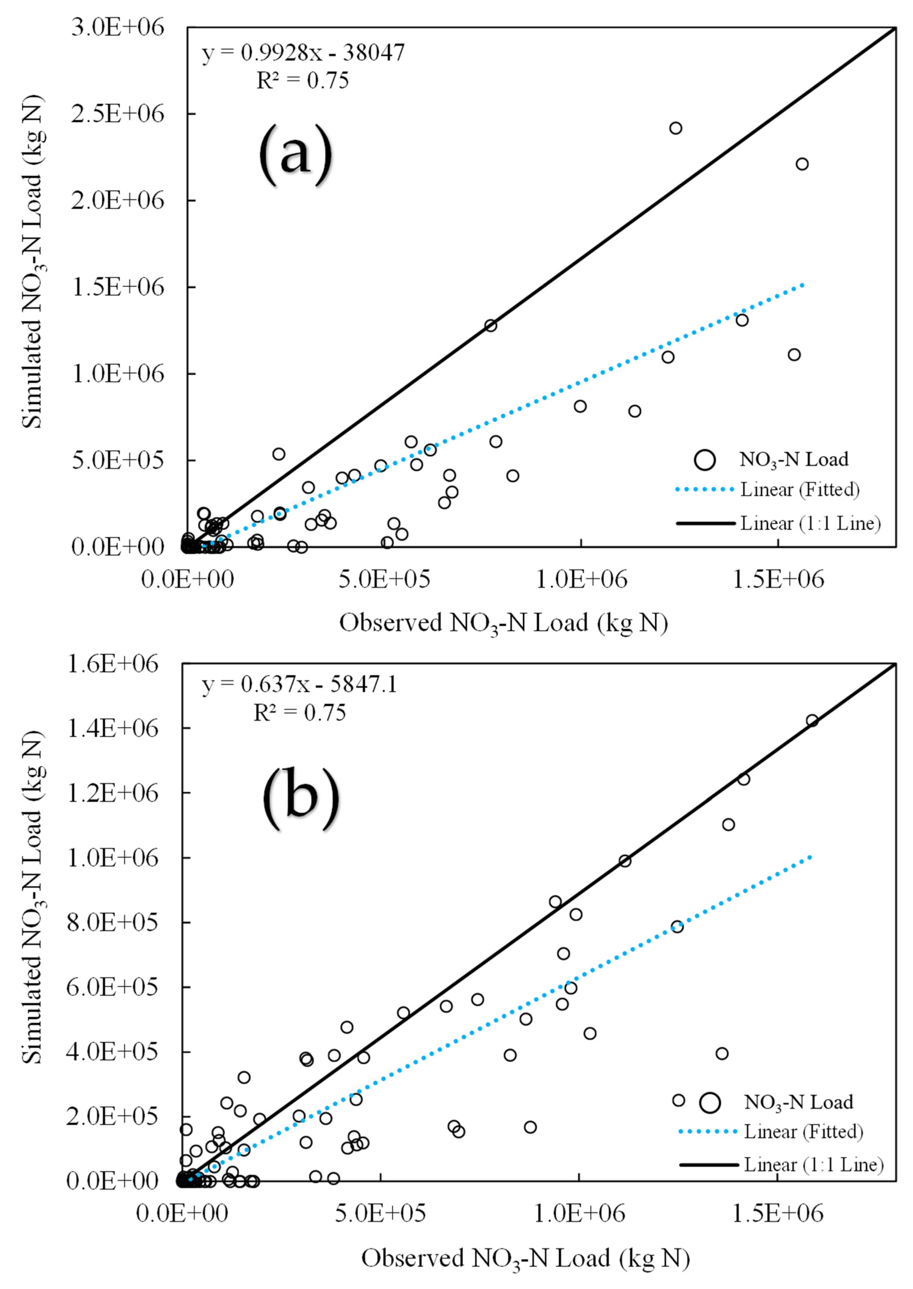 Agriculture 13 01484 g005 Agriculture 13 01484 g005