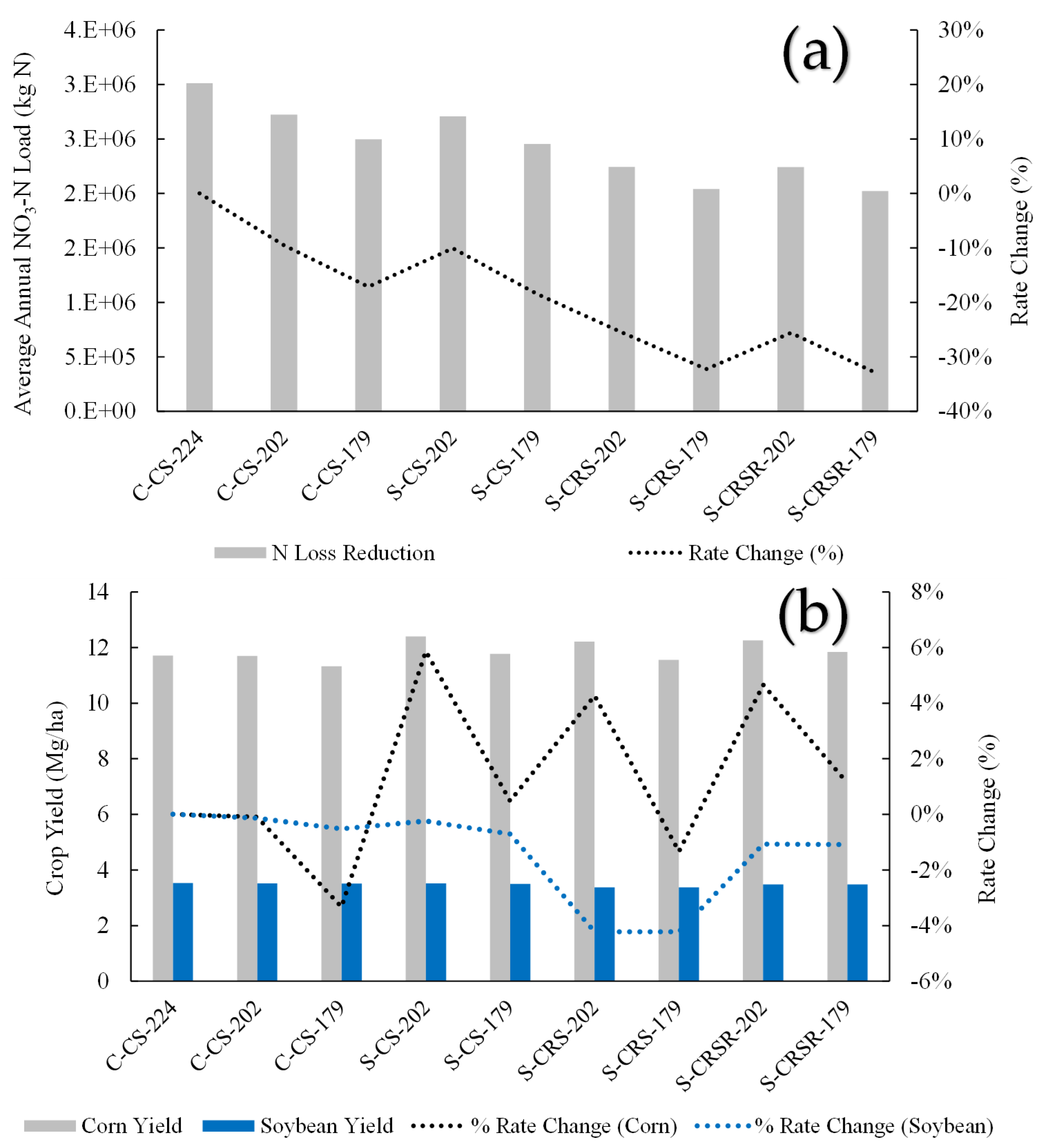 Agriculture 13 01484 g007 Agriculture 13 01484 g007