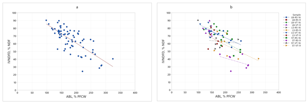 Agriculture 13 01485 g001 Agriculture 13 01485 g001