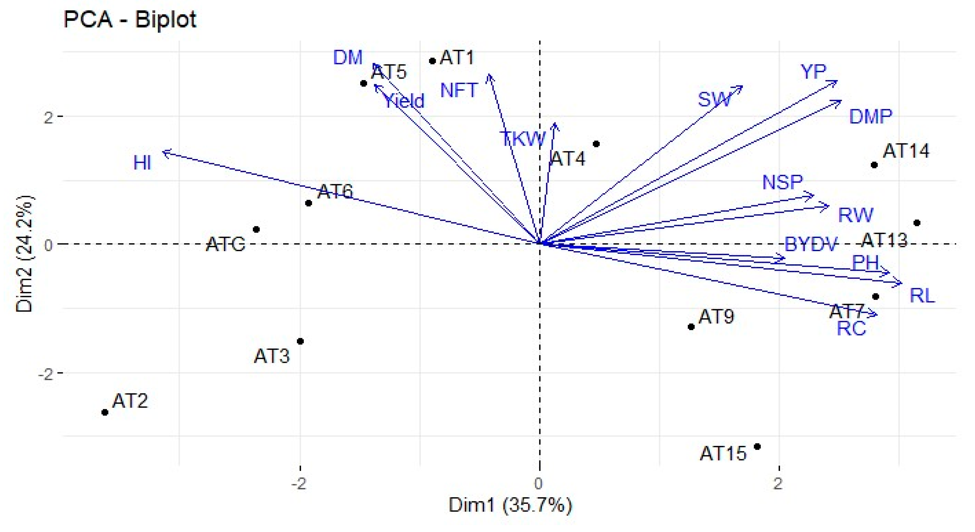Agriculture 13 01486 g002