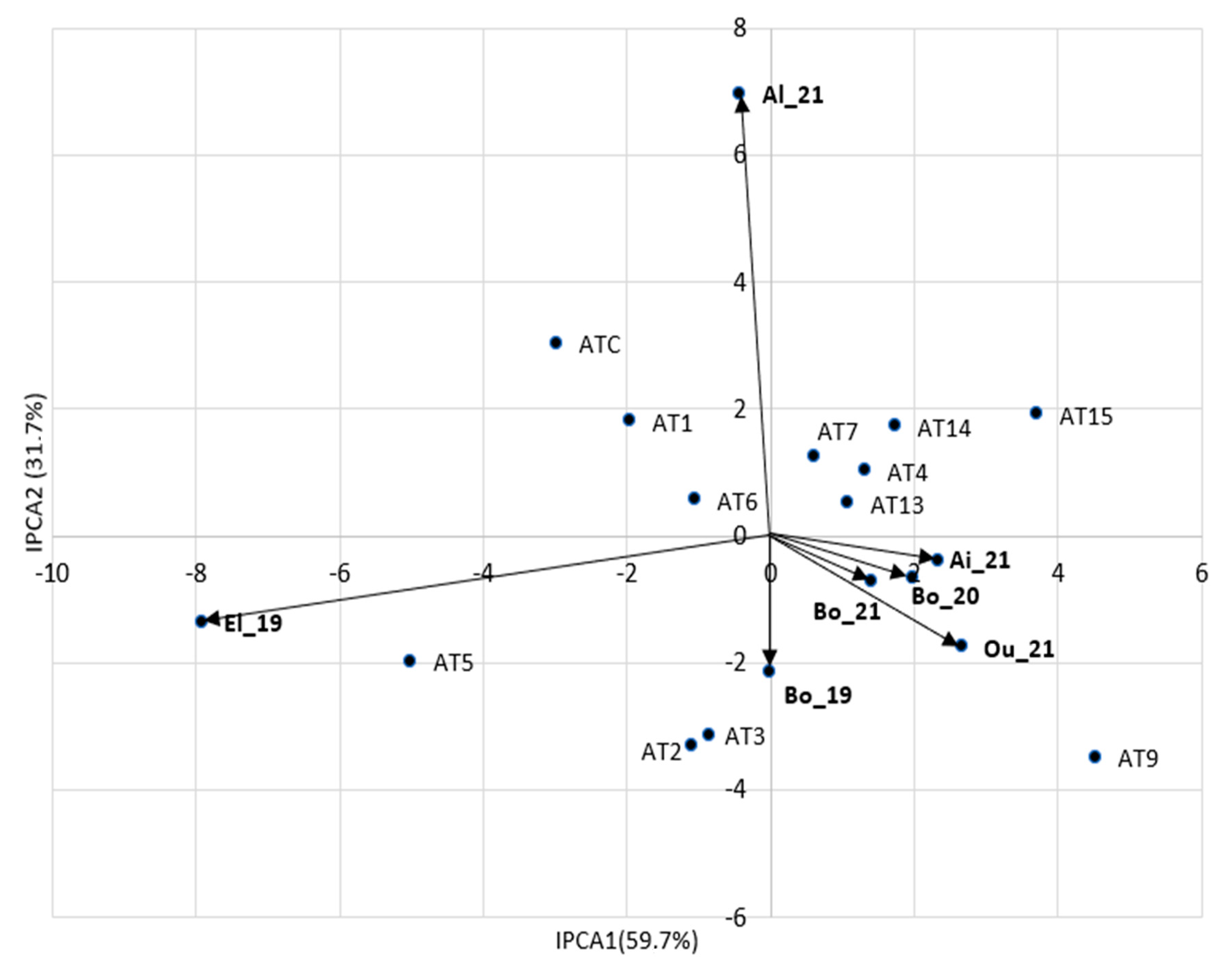 Agriculture 13 01486 g003