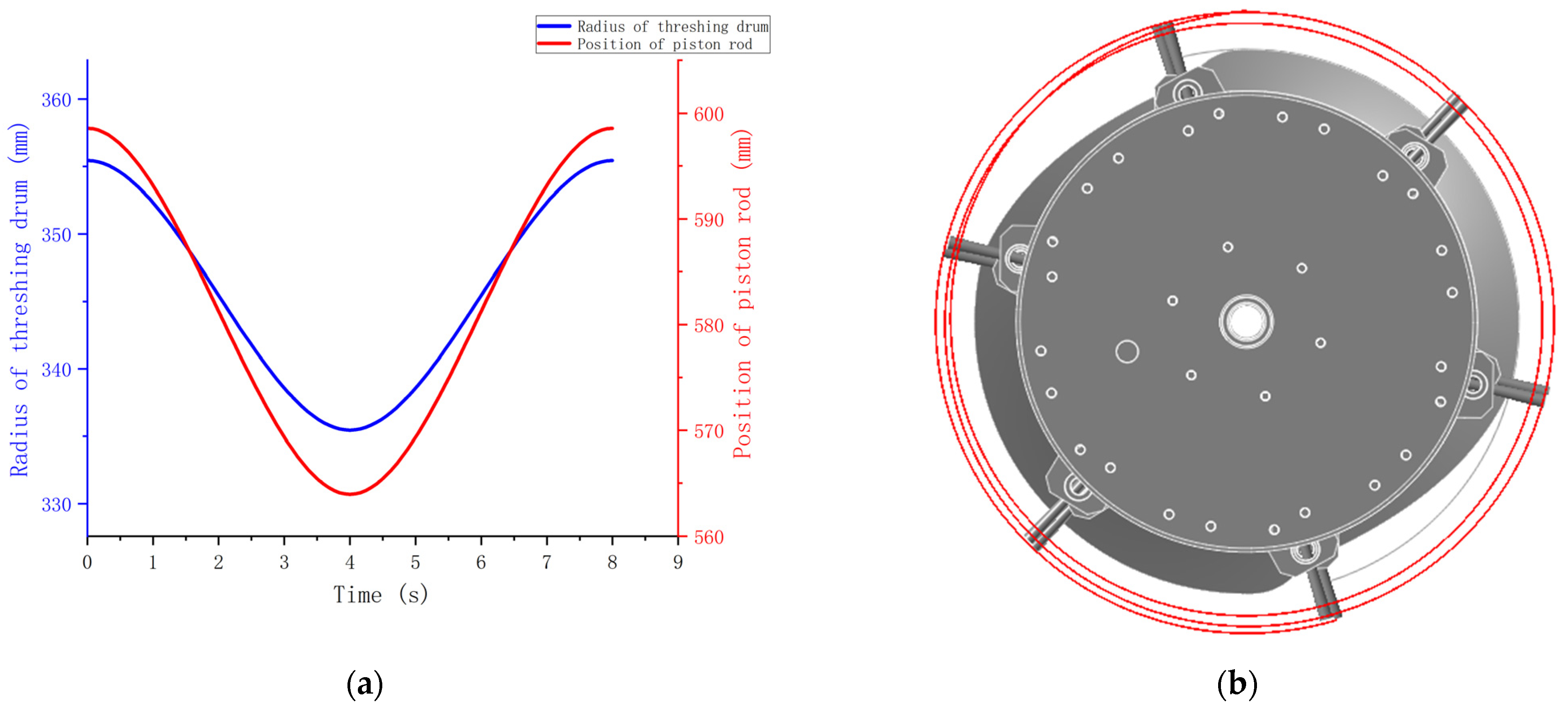 Agriculture 13 01487 g007 550