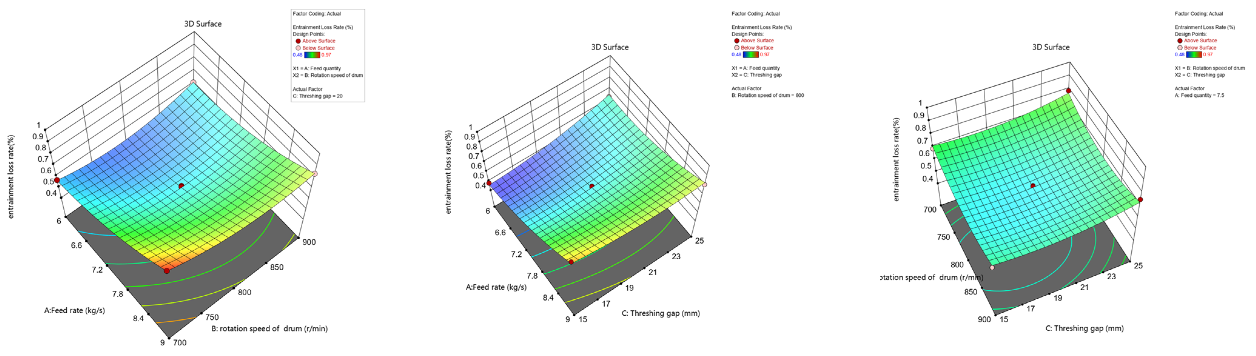 Agriculture 13 01487 g009 550