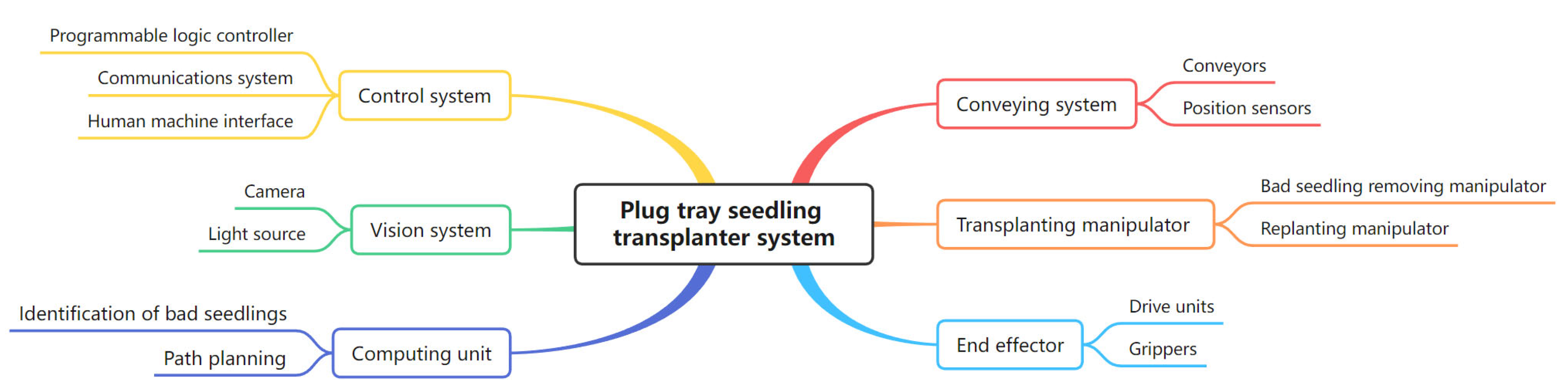 Agriculture 13 01488 g002 Agriculture 13 01488 g002