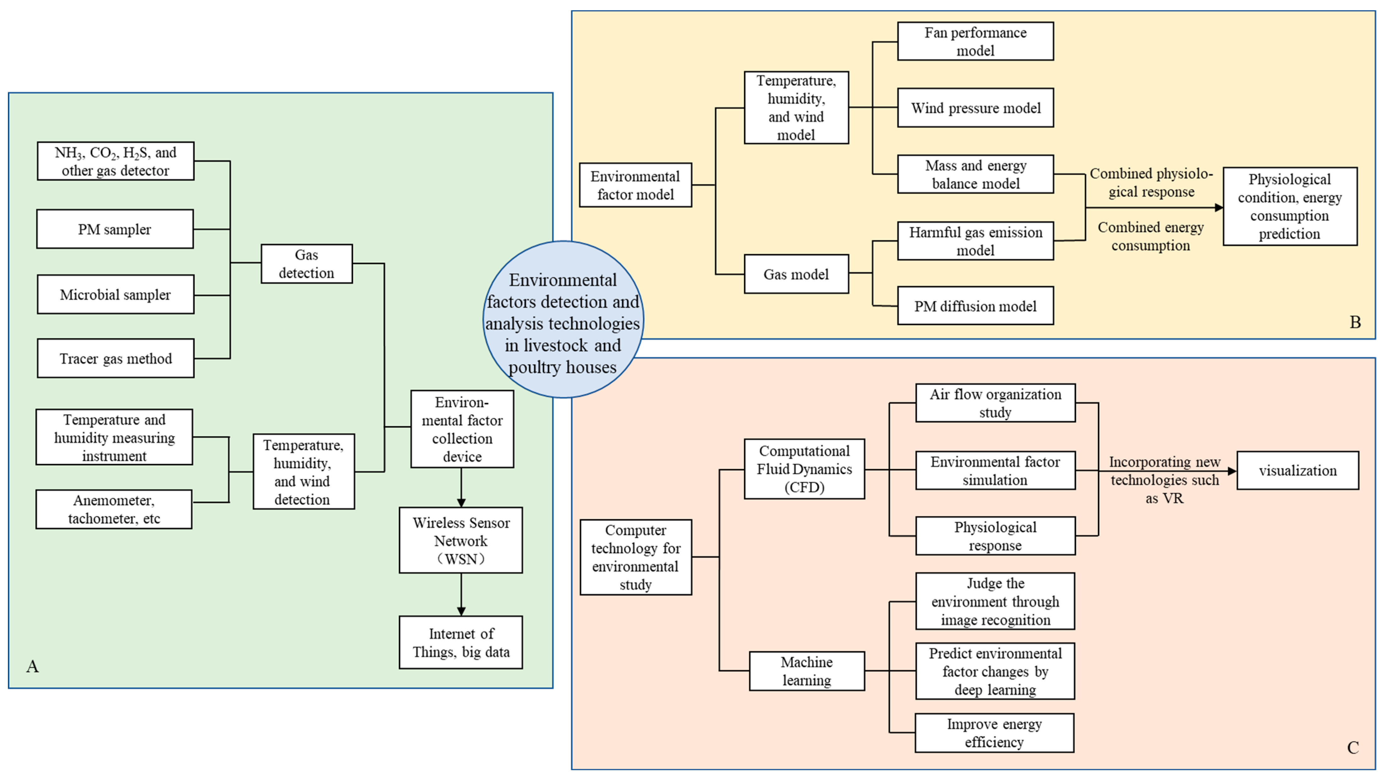 Agriculture 13 01489 g001