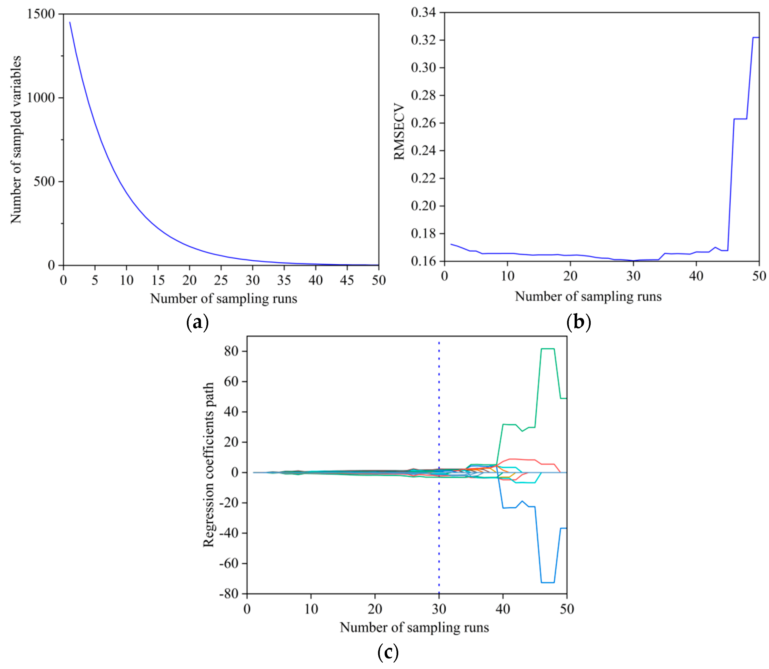 Agriculture 13 01491 g002 550