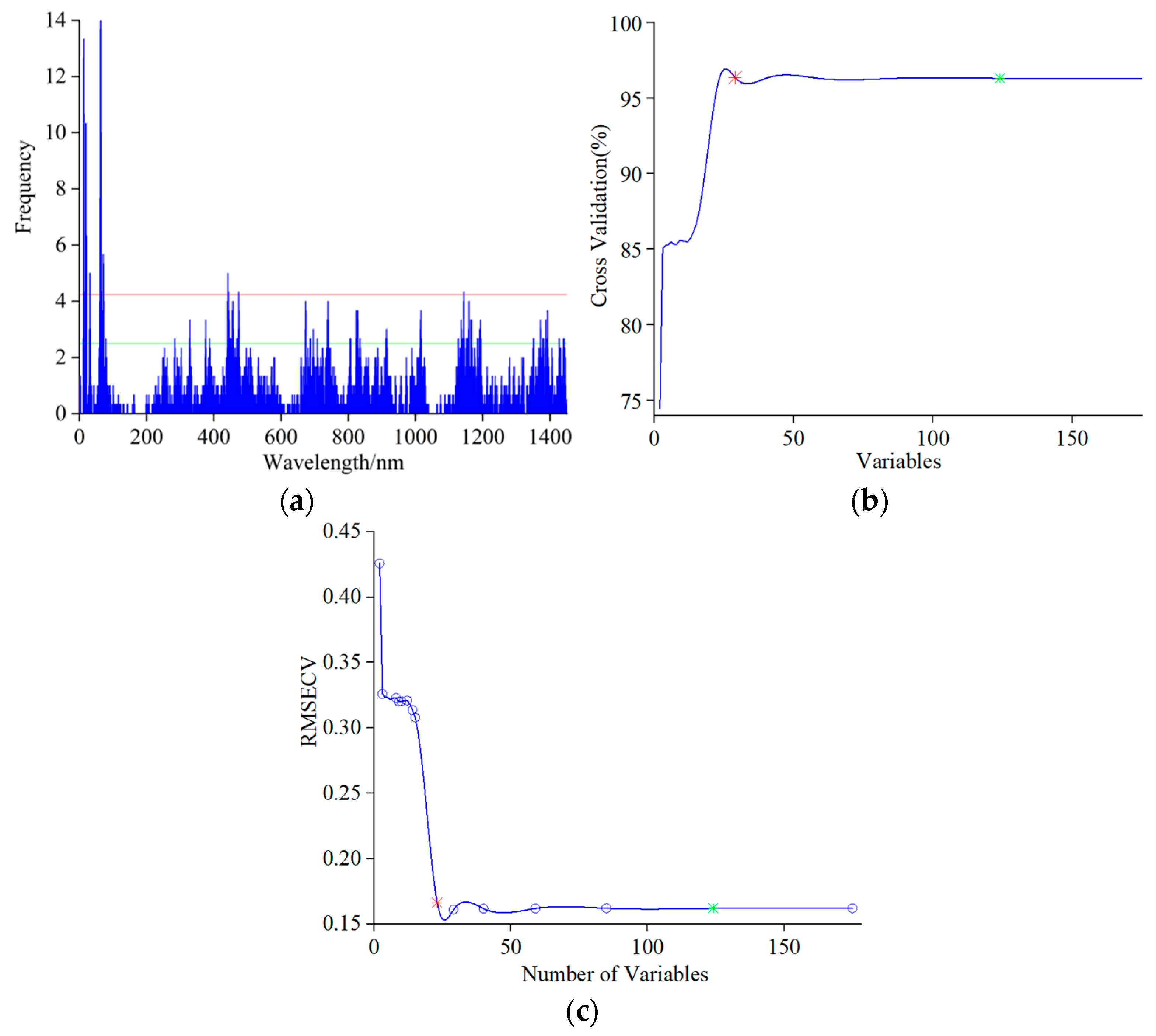 Agriculture 13 01491 g003 550