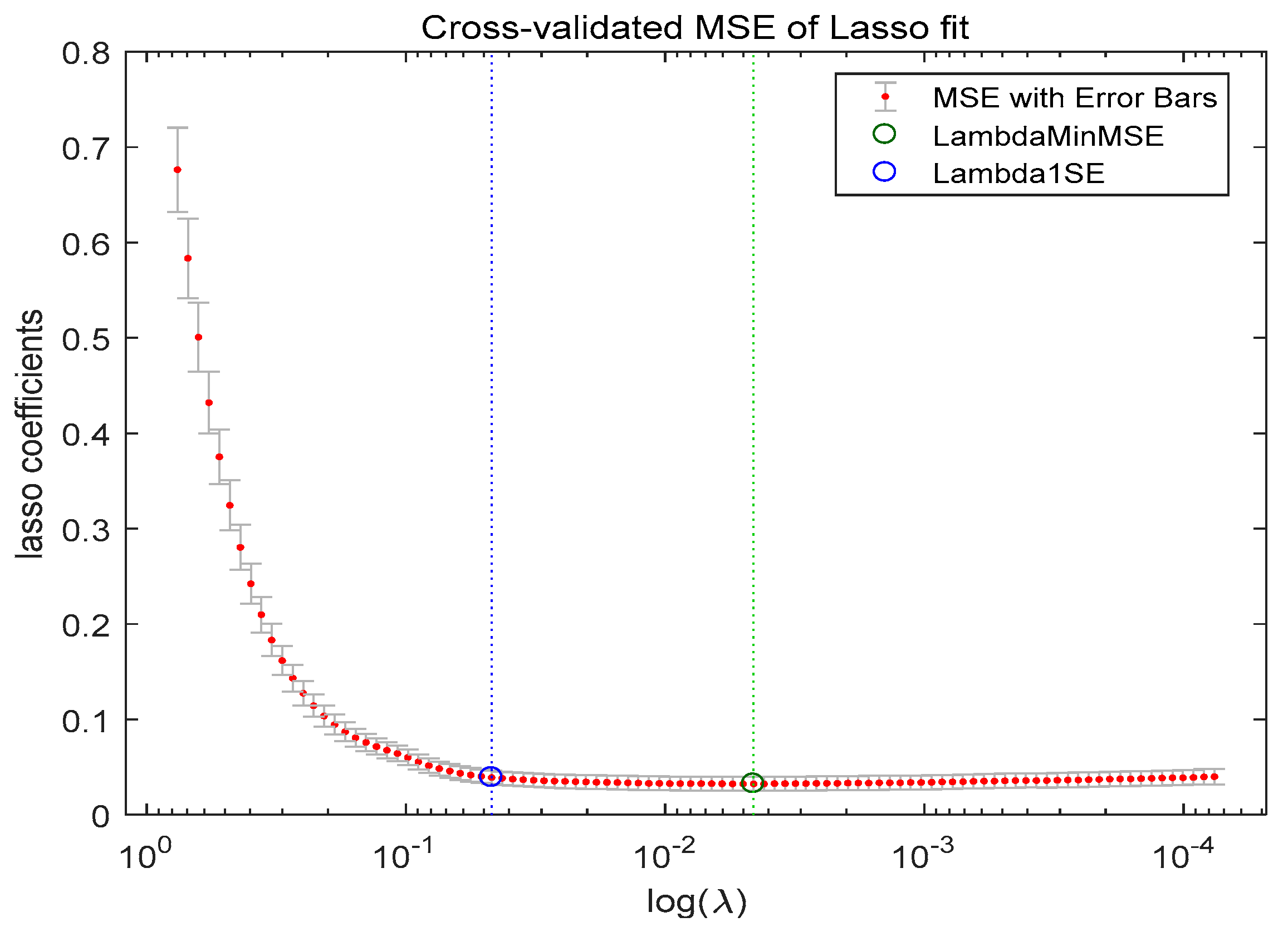Agriculture 13 01491 g004 550