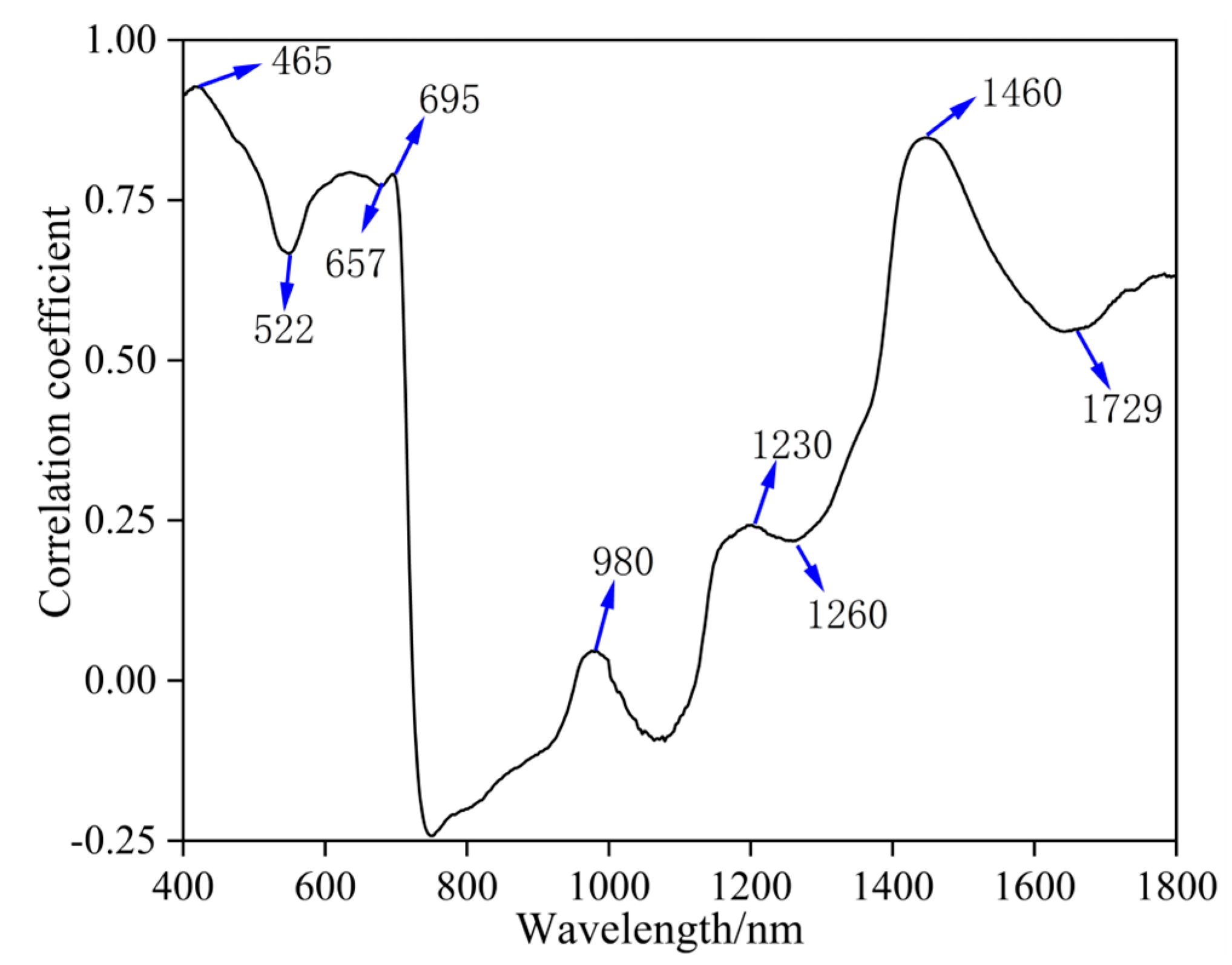 Agriculture 13 01491 g005 550
