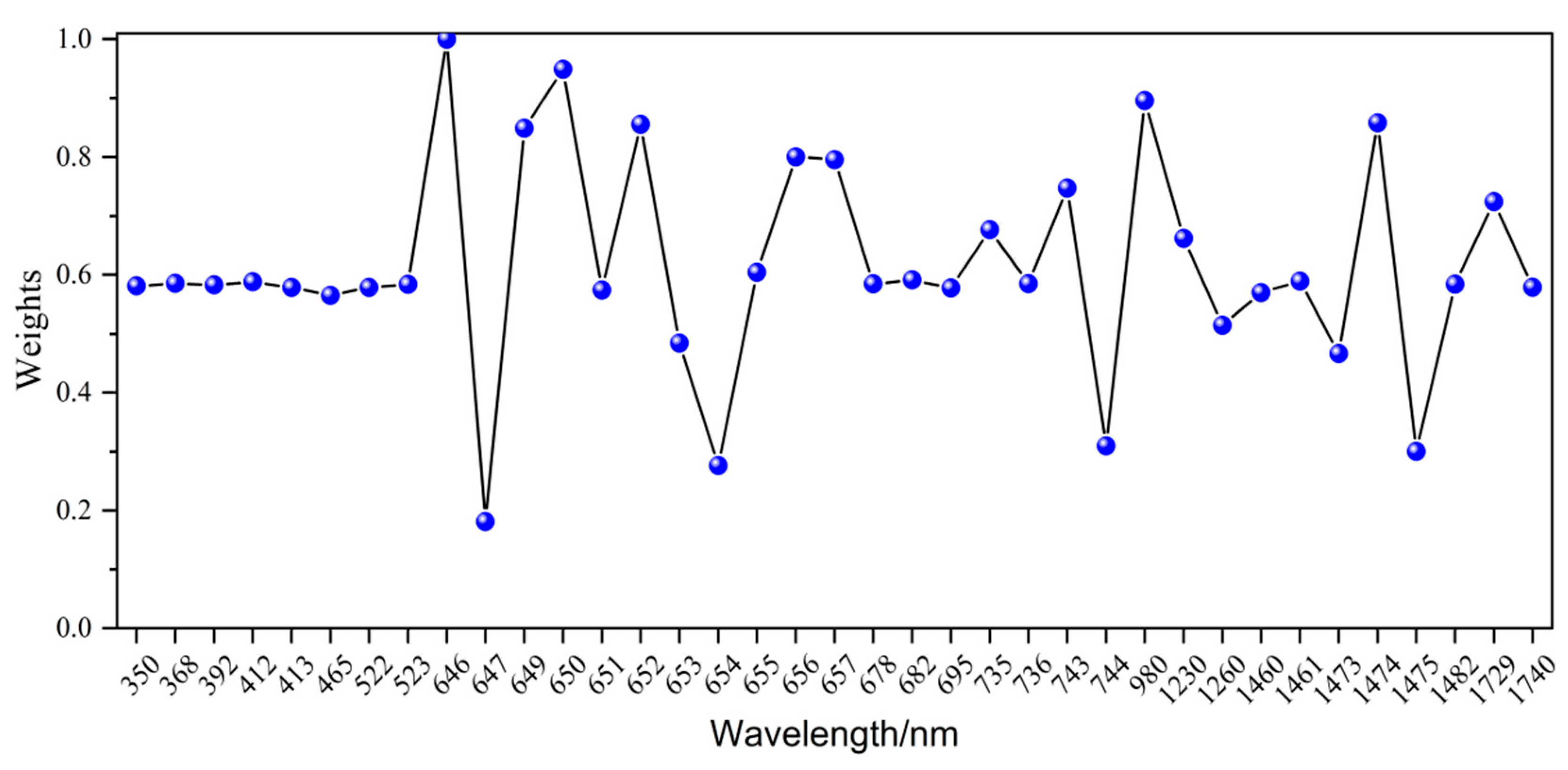Agriculture 13 01491 g006 550