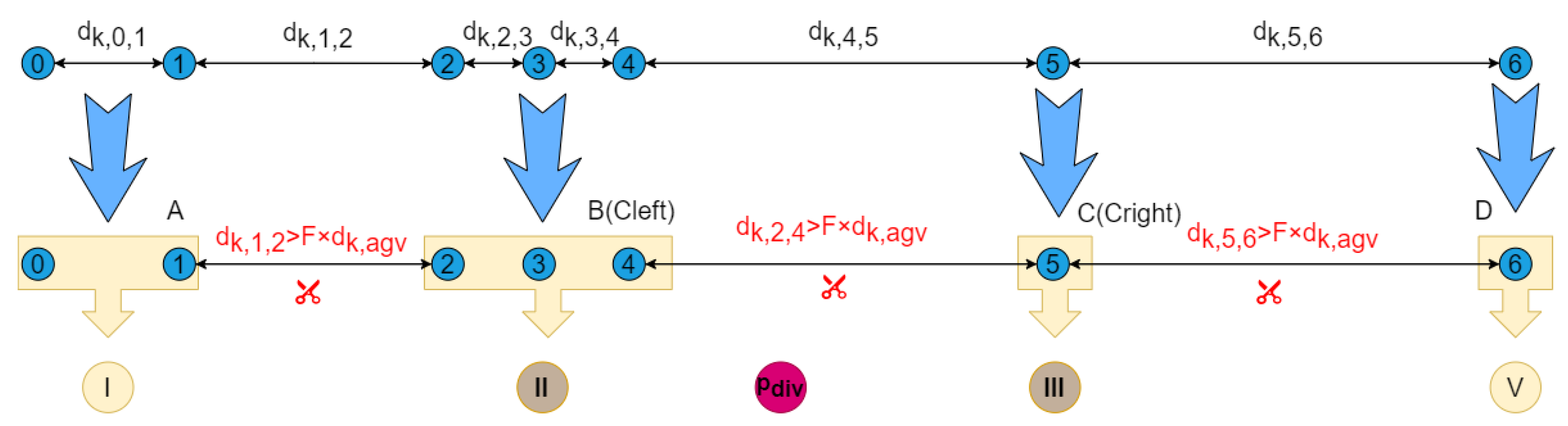 Agriculture 13 01496 g004 Agriculture 13 01496 g004