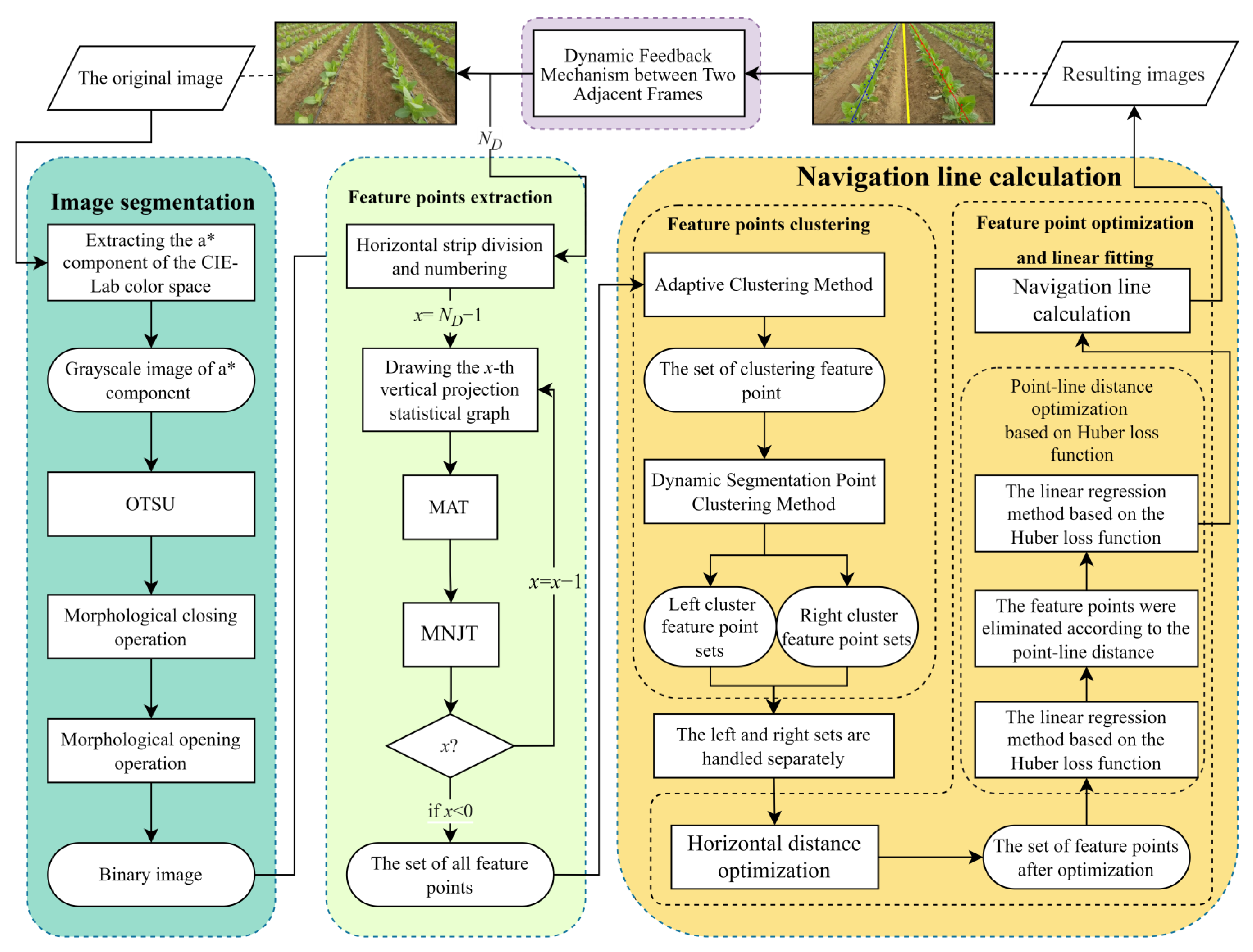 Agriculture 13 01496 g009 Agriculture 13 01496 g009