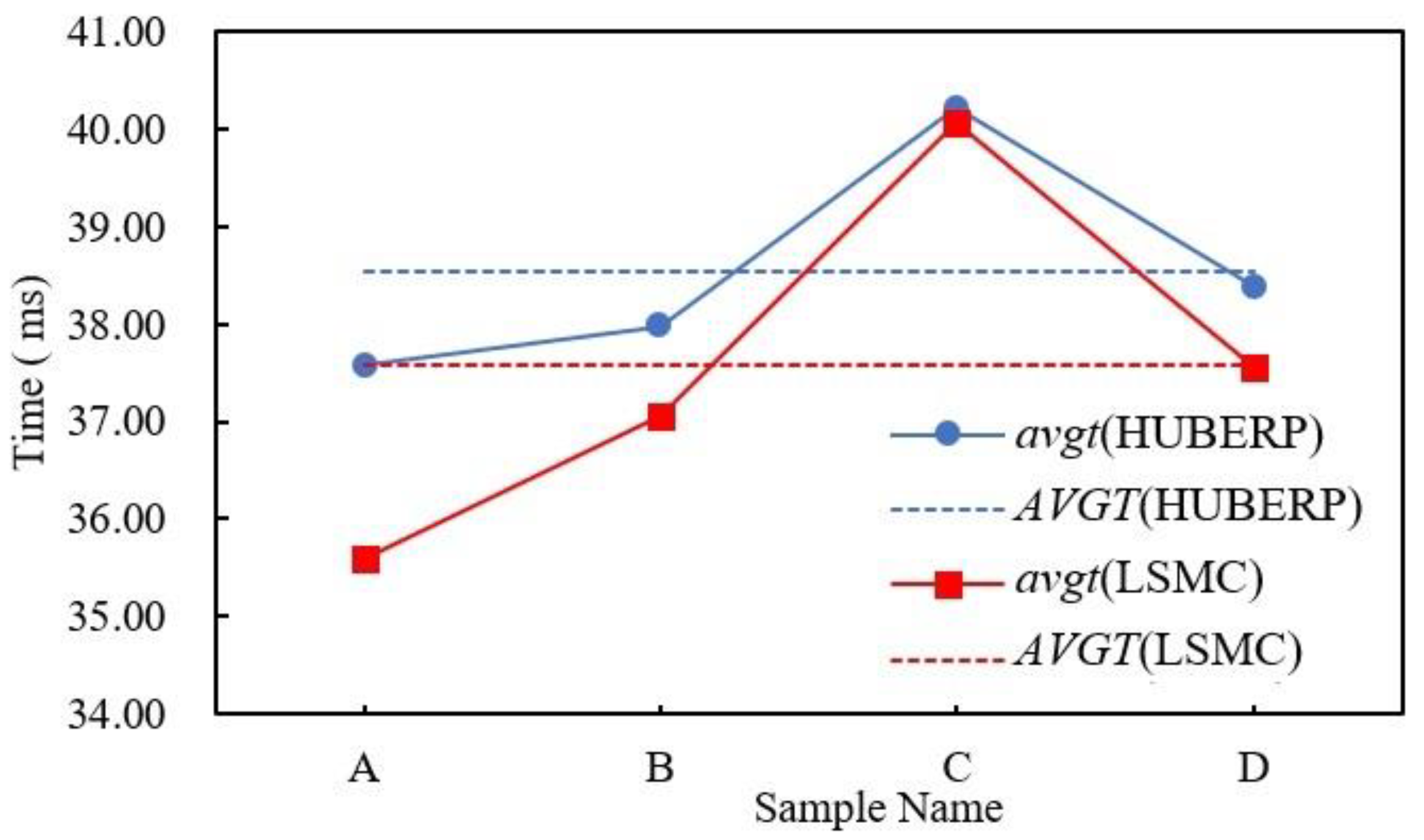 Agriculture 13 01496 g014 Agriculture 13 01496 g014