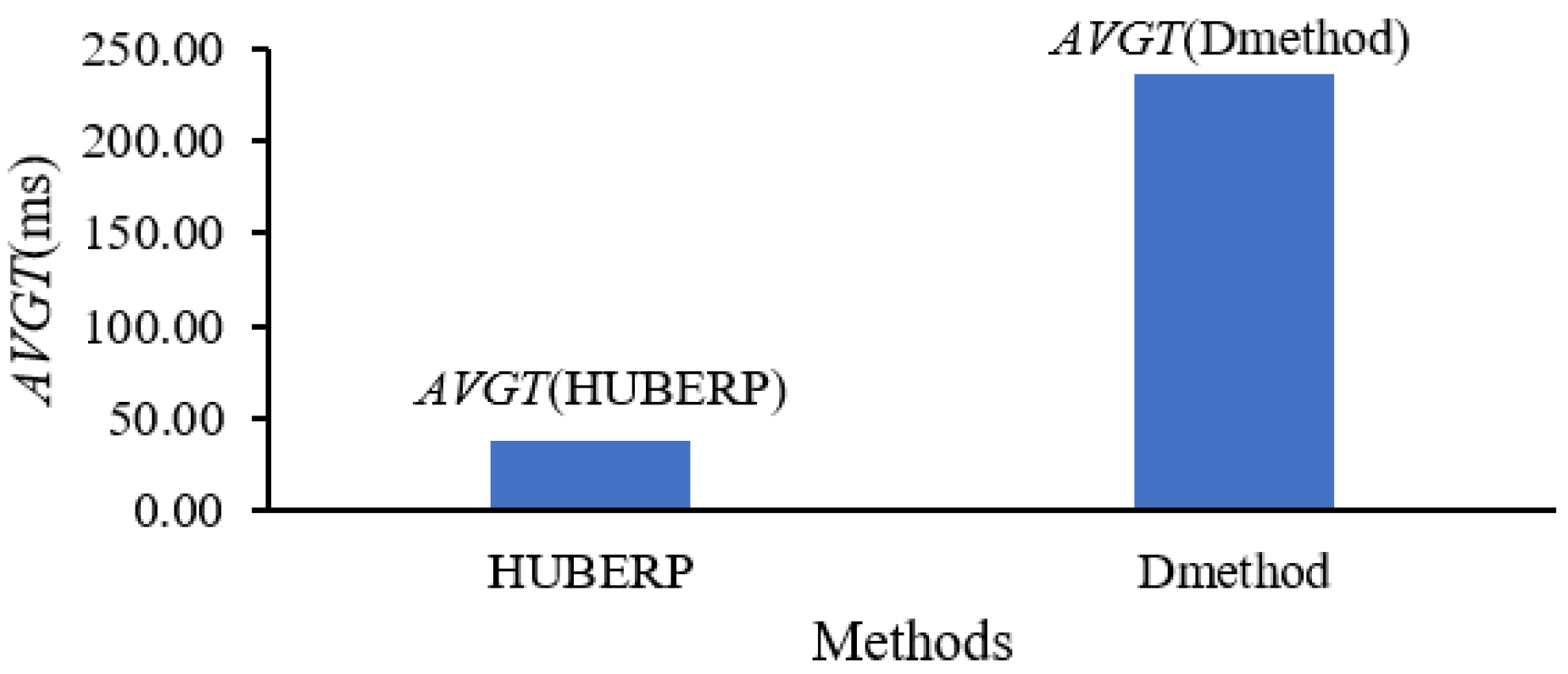 Agriculture 13 01496 g015 Agriculture 13 01496 g015