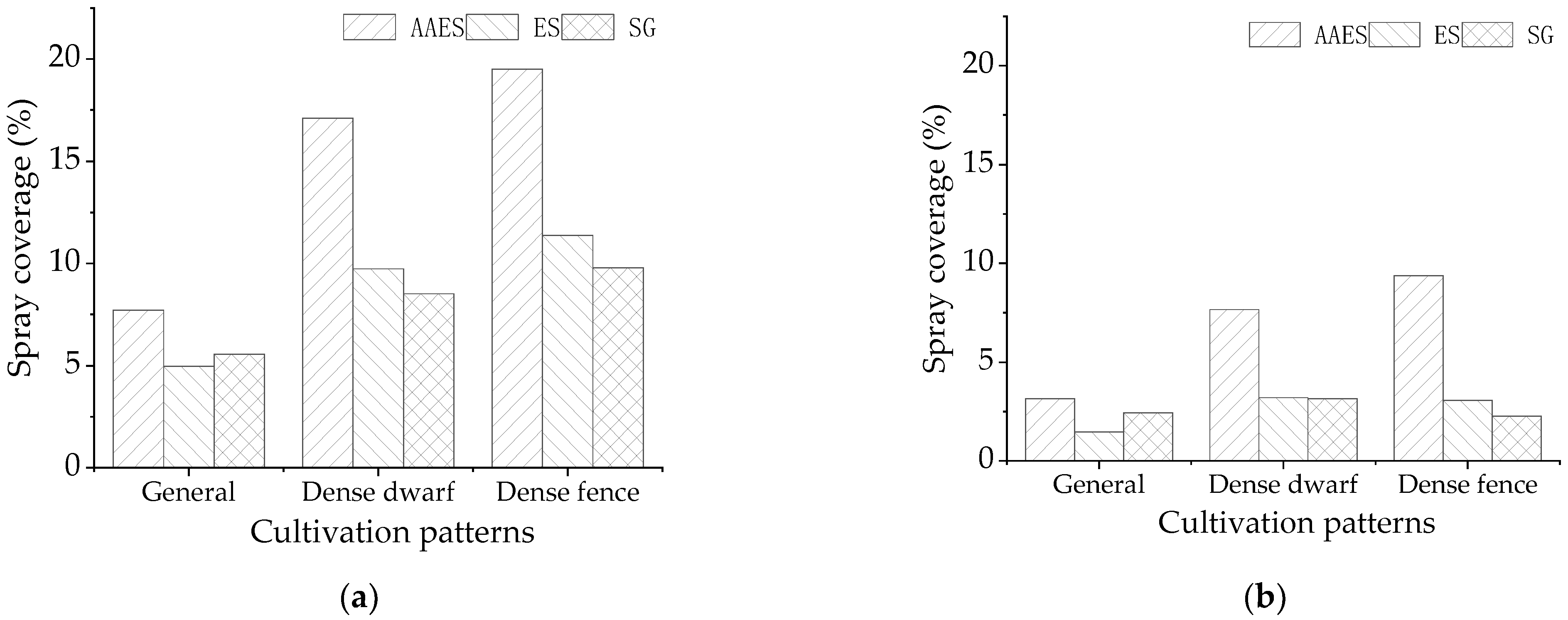 Agriculture 13 01498 g006
