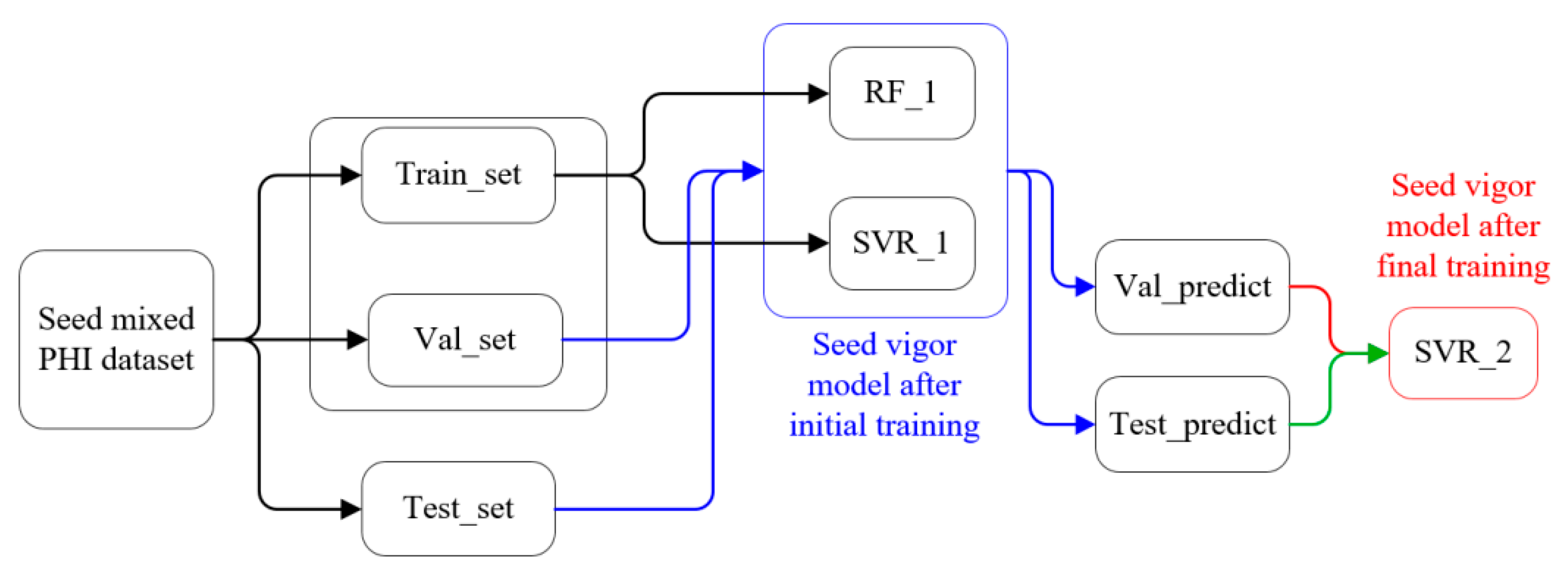 Agriculture 13 01499 g004