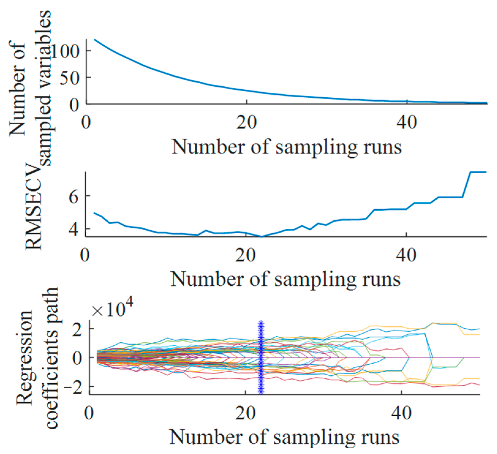 Agriculture 13 01499 g007