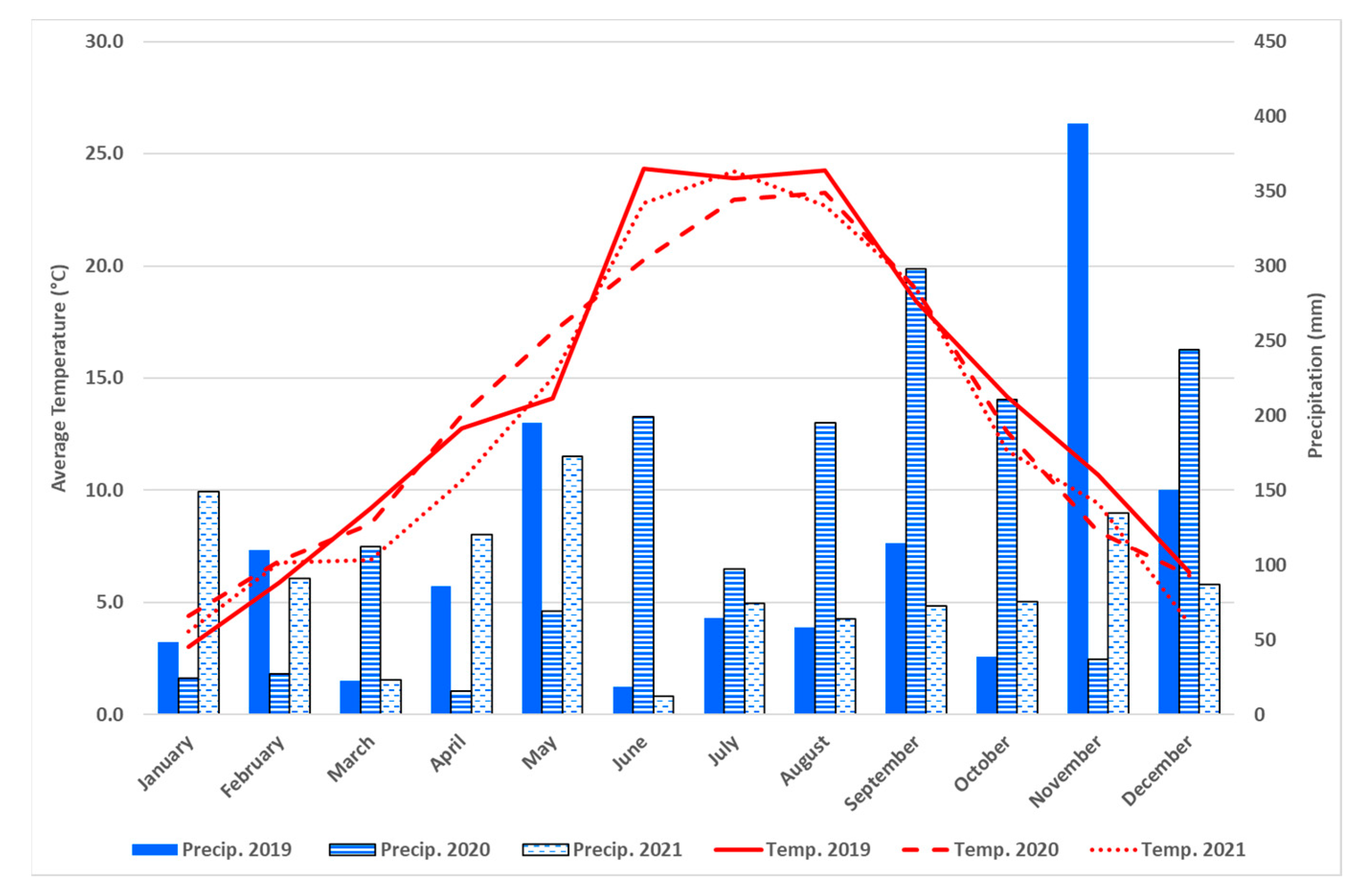 Agriculture 13 01500 g001 Agriculture 13 01500 g001