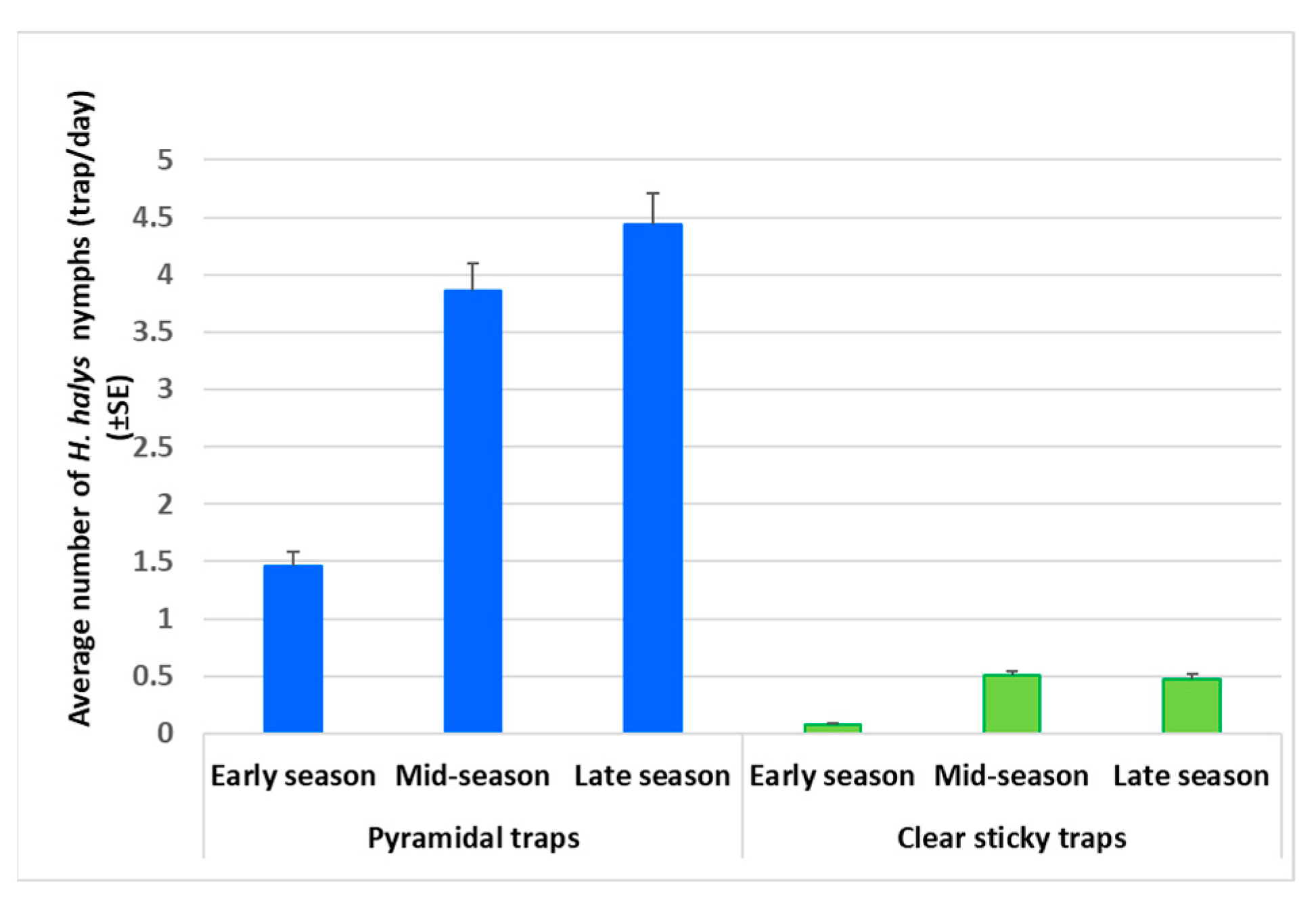 Agriculture 13 01500 g005 Agriculture 13 01500 g005