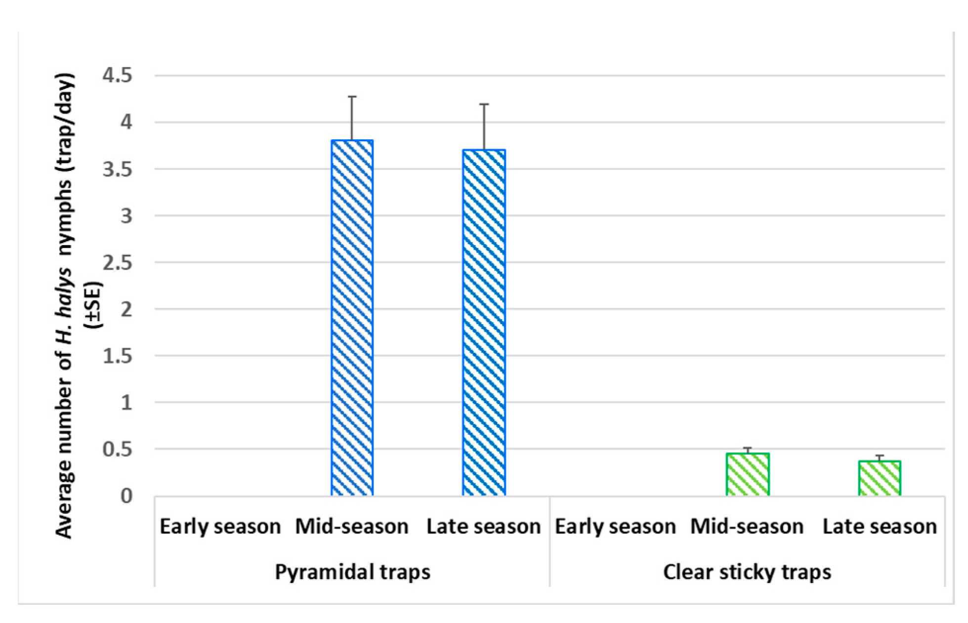 Agriculture 13 01500 g006 Agriculture 13 01500 g006