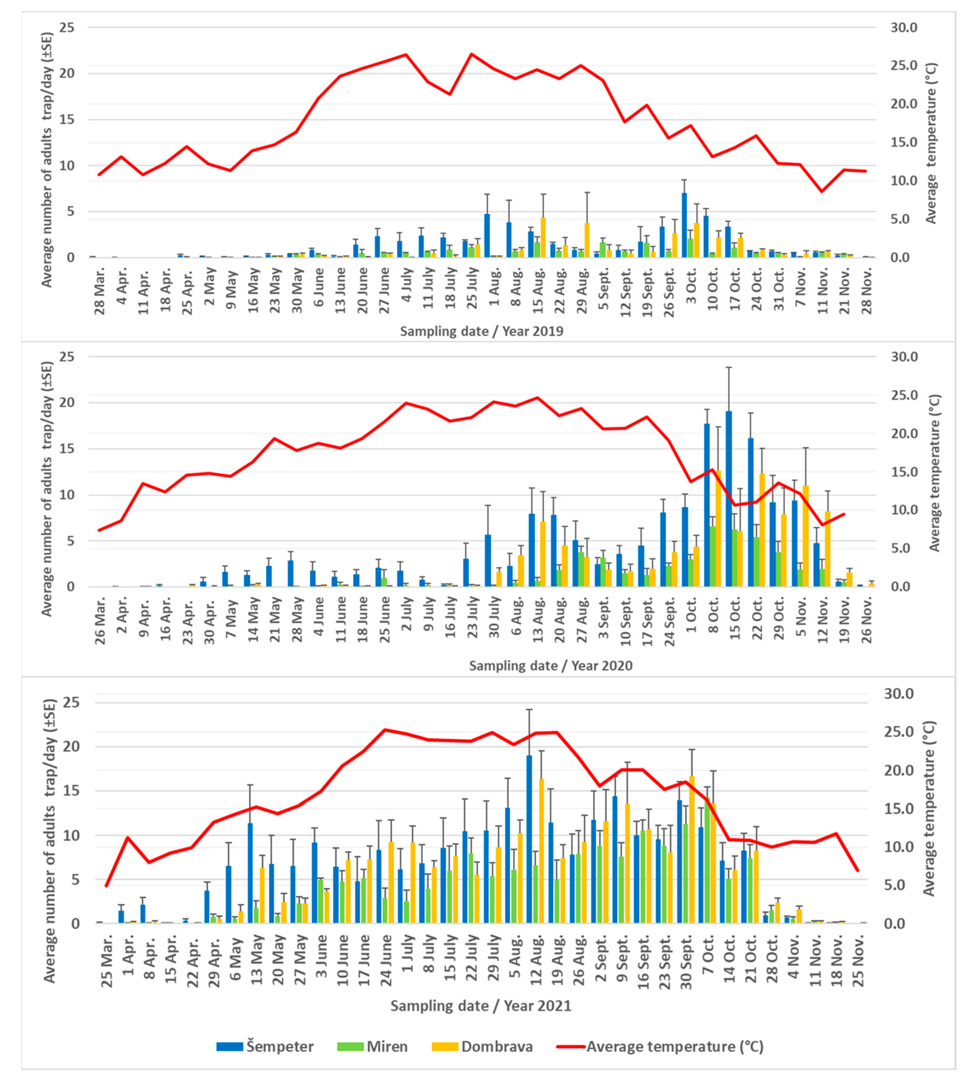 Agriculture 13 01500 g007 Agriculture 13 01500 g007