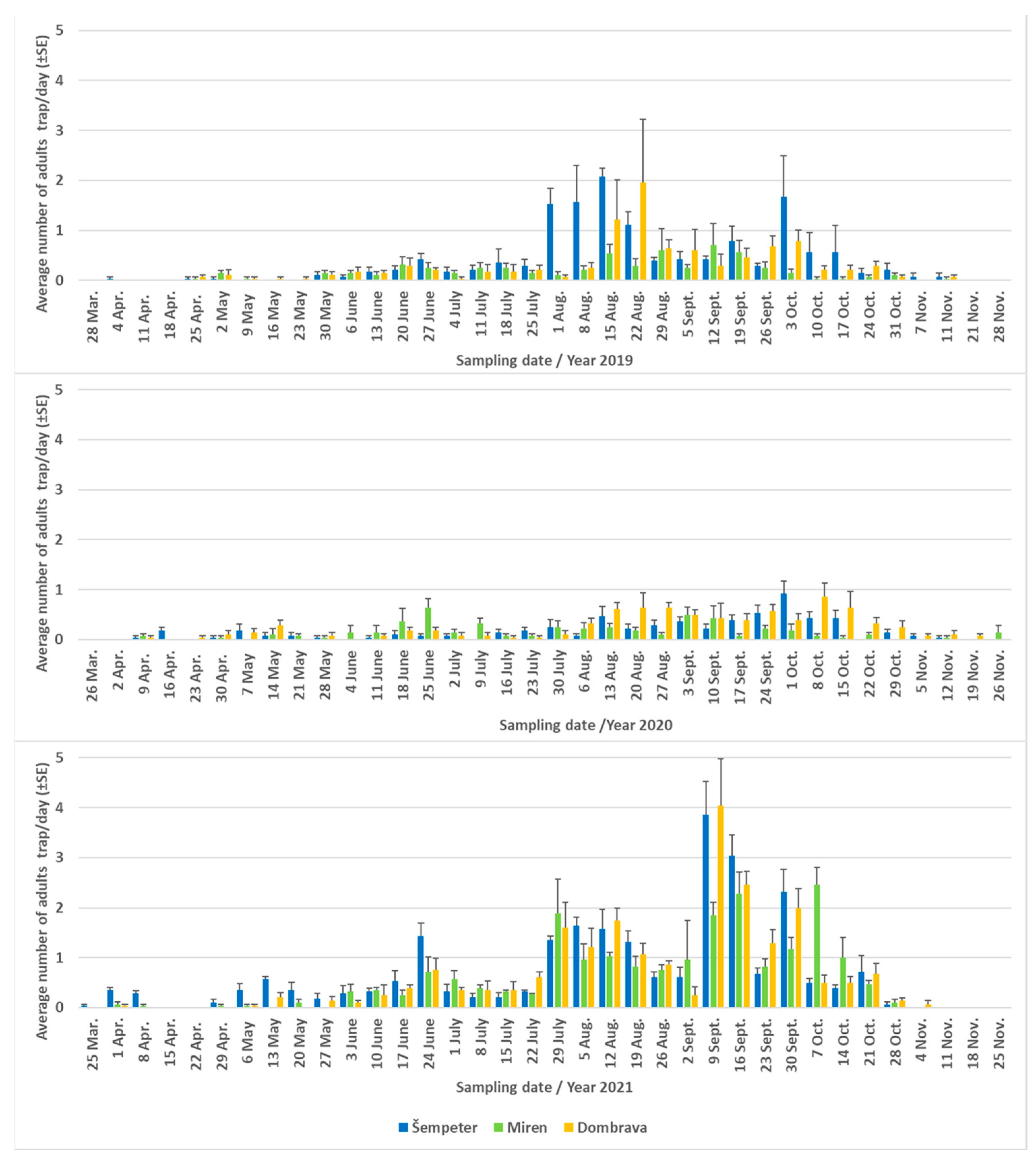 Agriculture 13 01500 g008 Agriculture 13 01500 g008