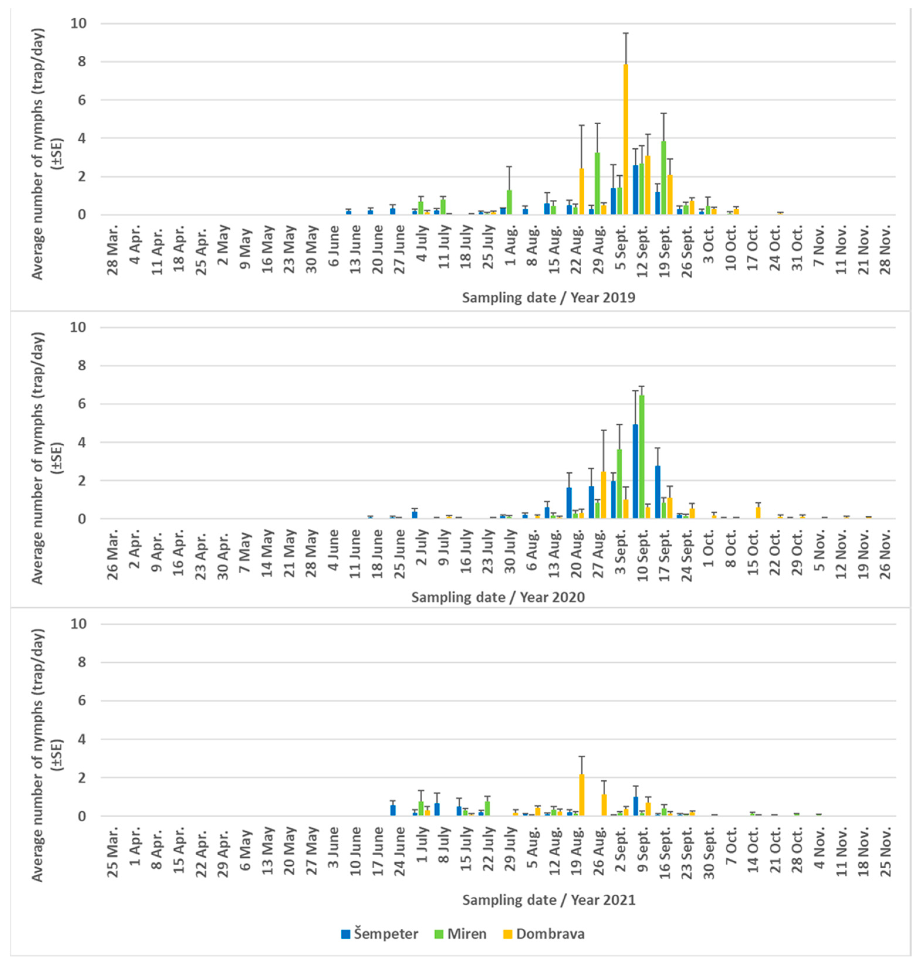 Agriculture 13 01500 g009 Agriculture 13 01500 g009