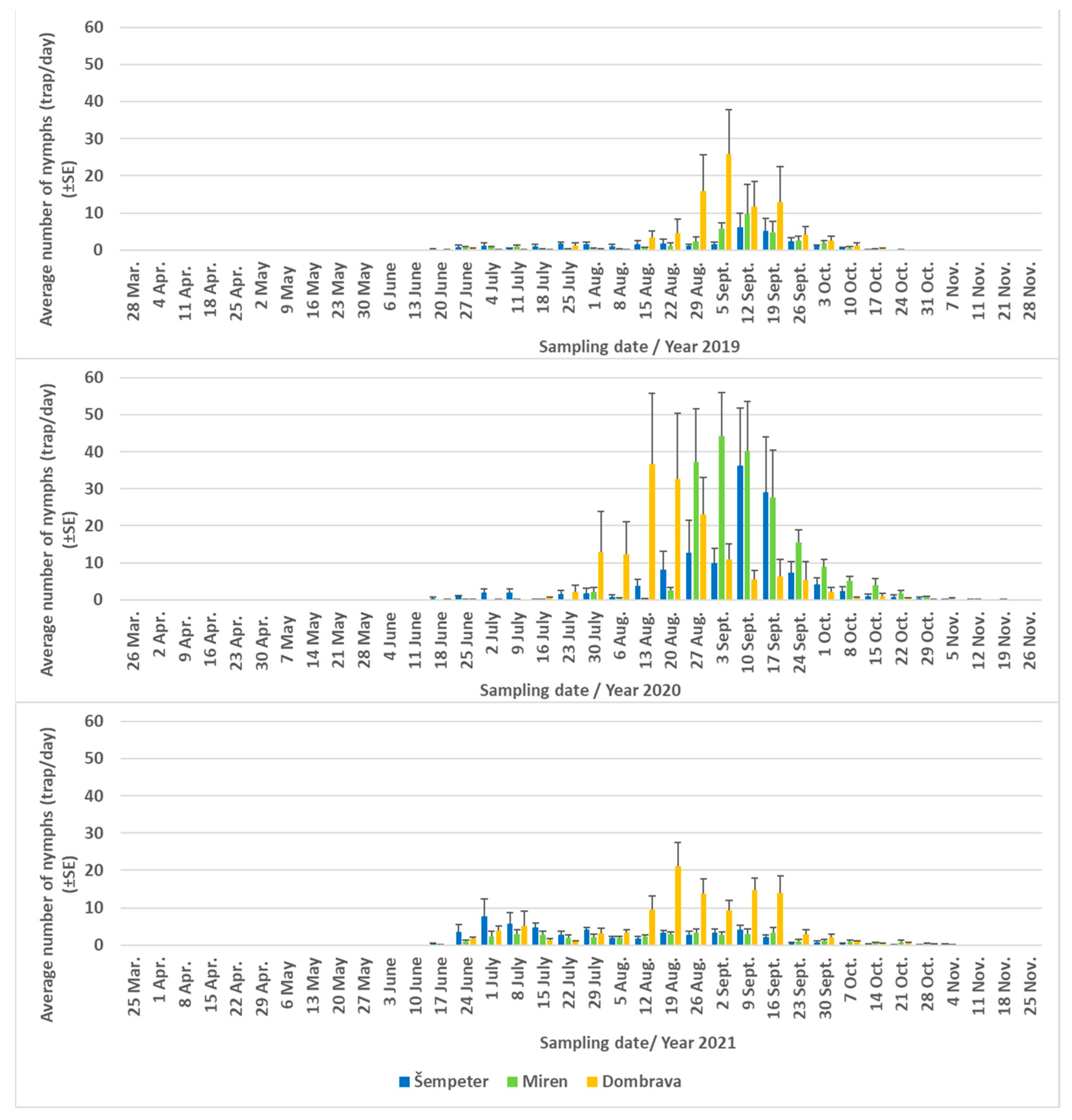 Agriculture 13 01500 g010 Agriculture 13 01500 g010