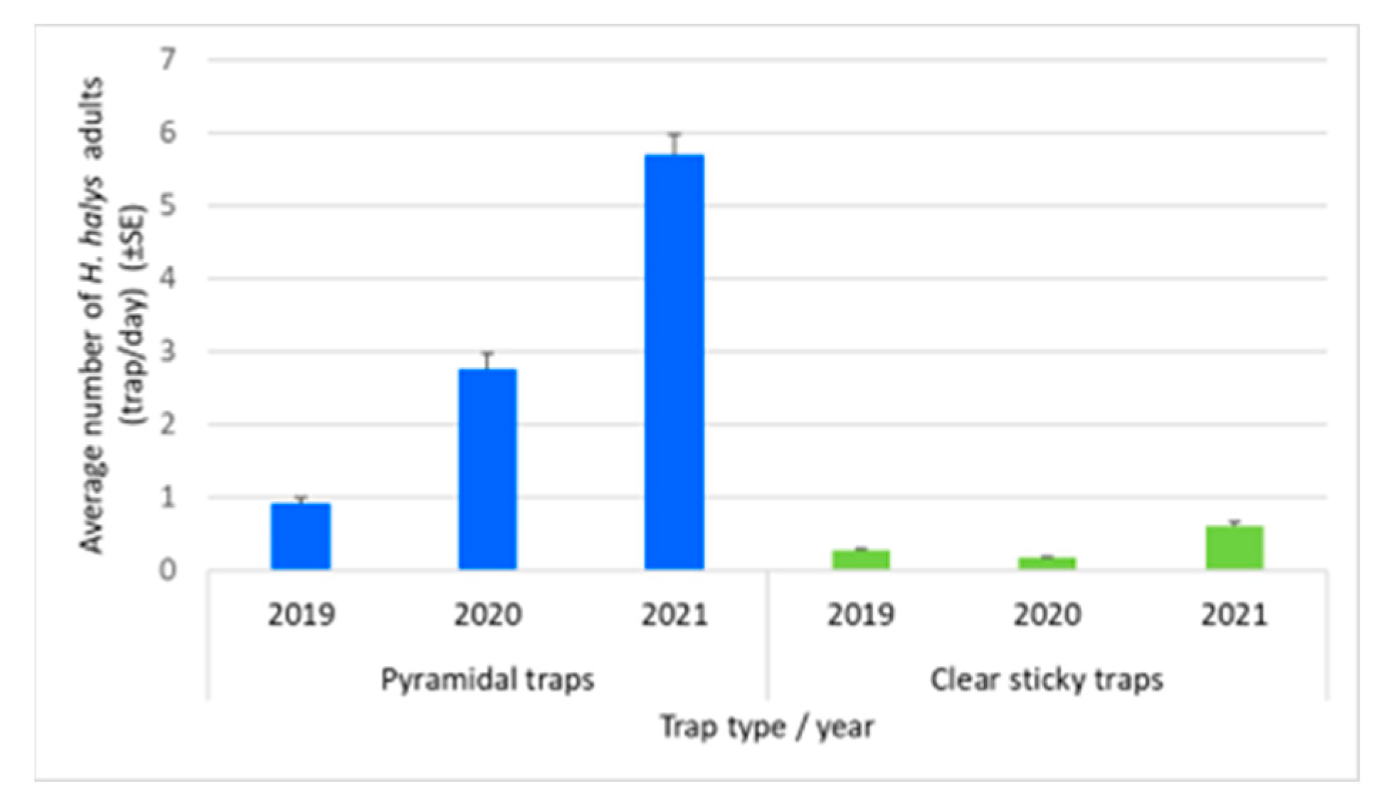 Agriculture 13 01500 g011 Agriculture 13 01500 g011