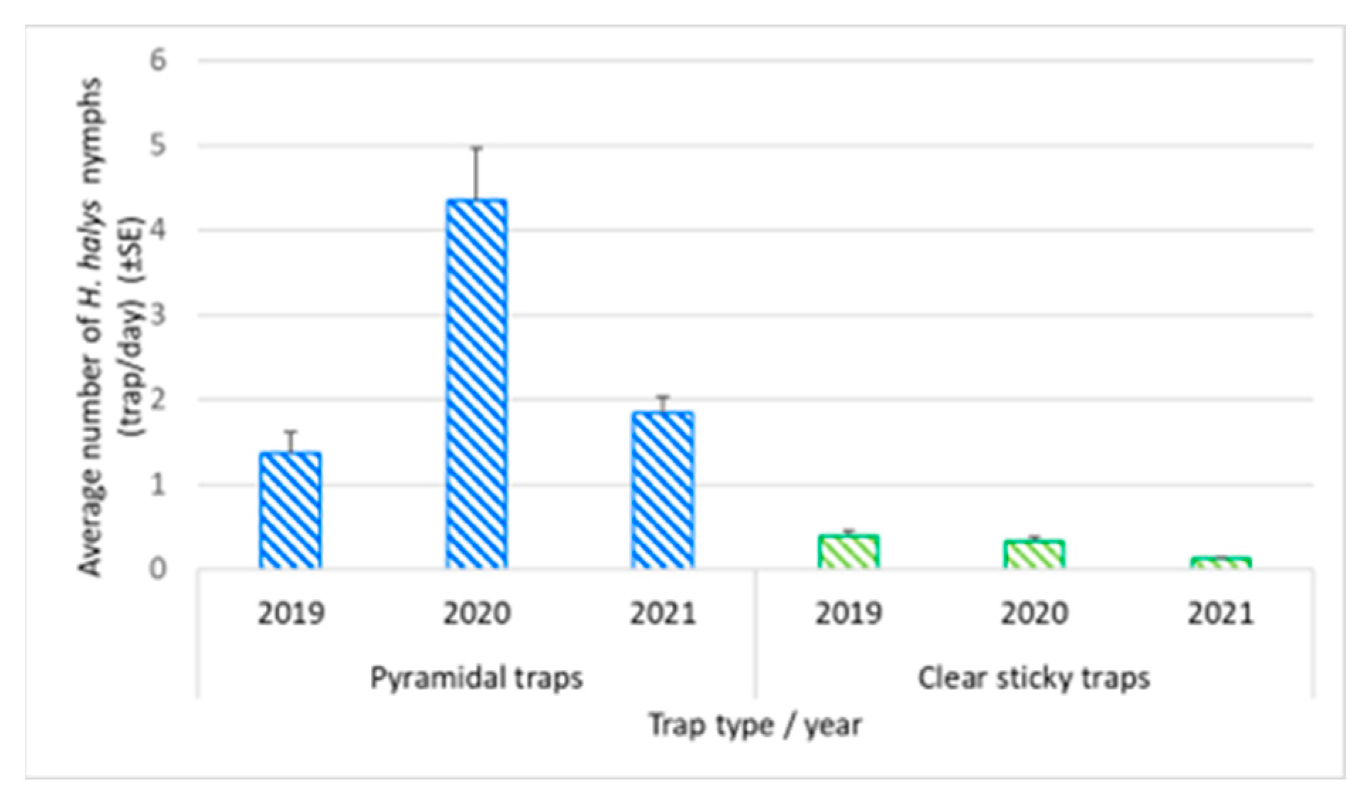 Agriculture 13 01500 g012 Agriculture 13 01500 g012