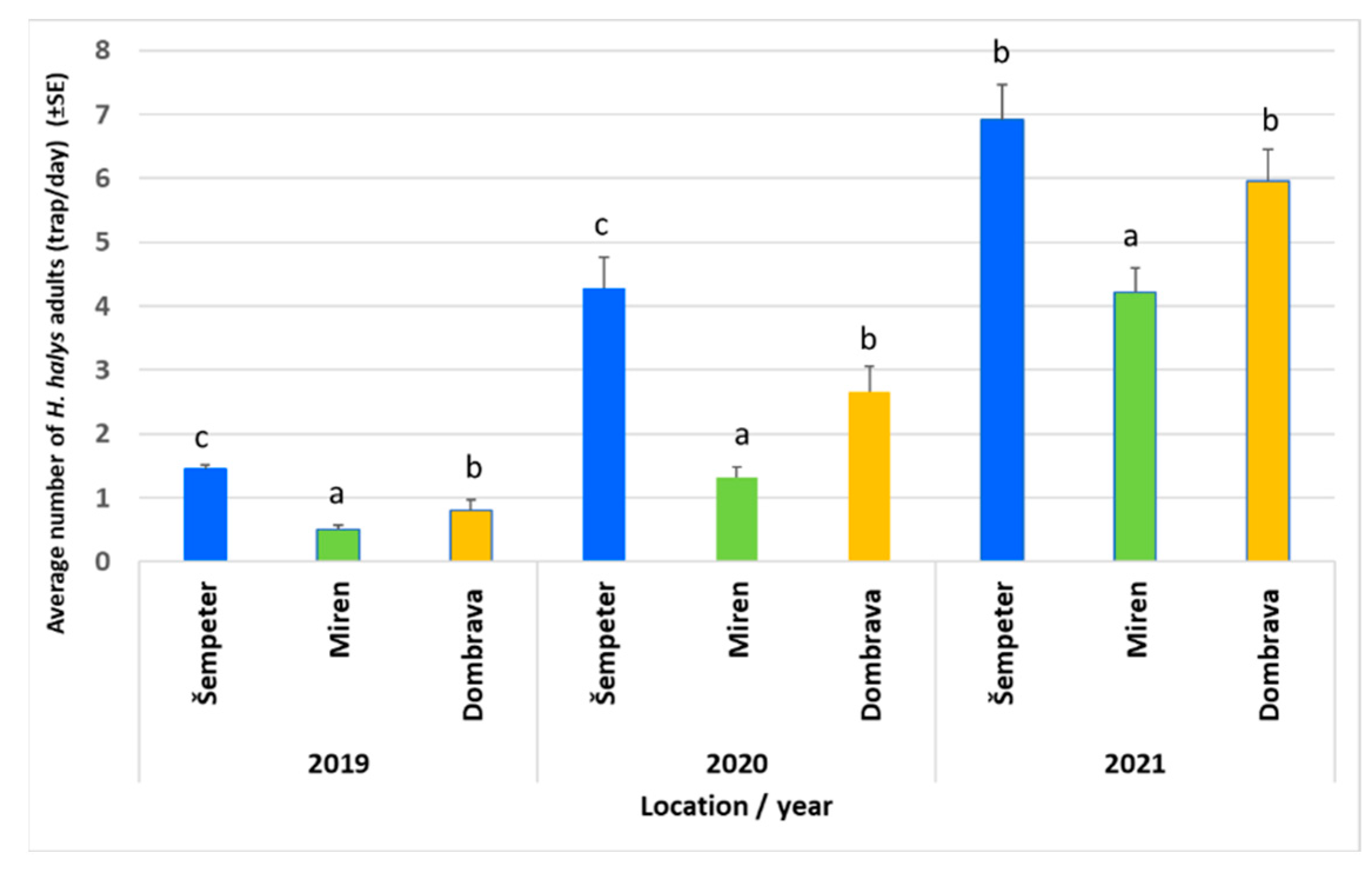 Agriculture 13 01500 g013 Agriculture 13 01500 g013