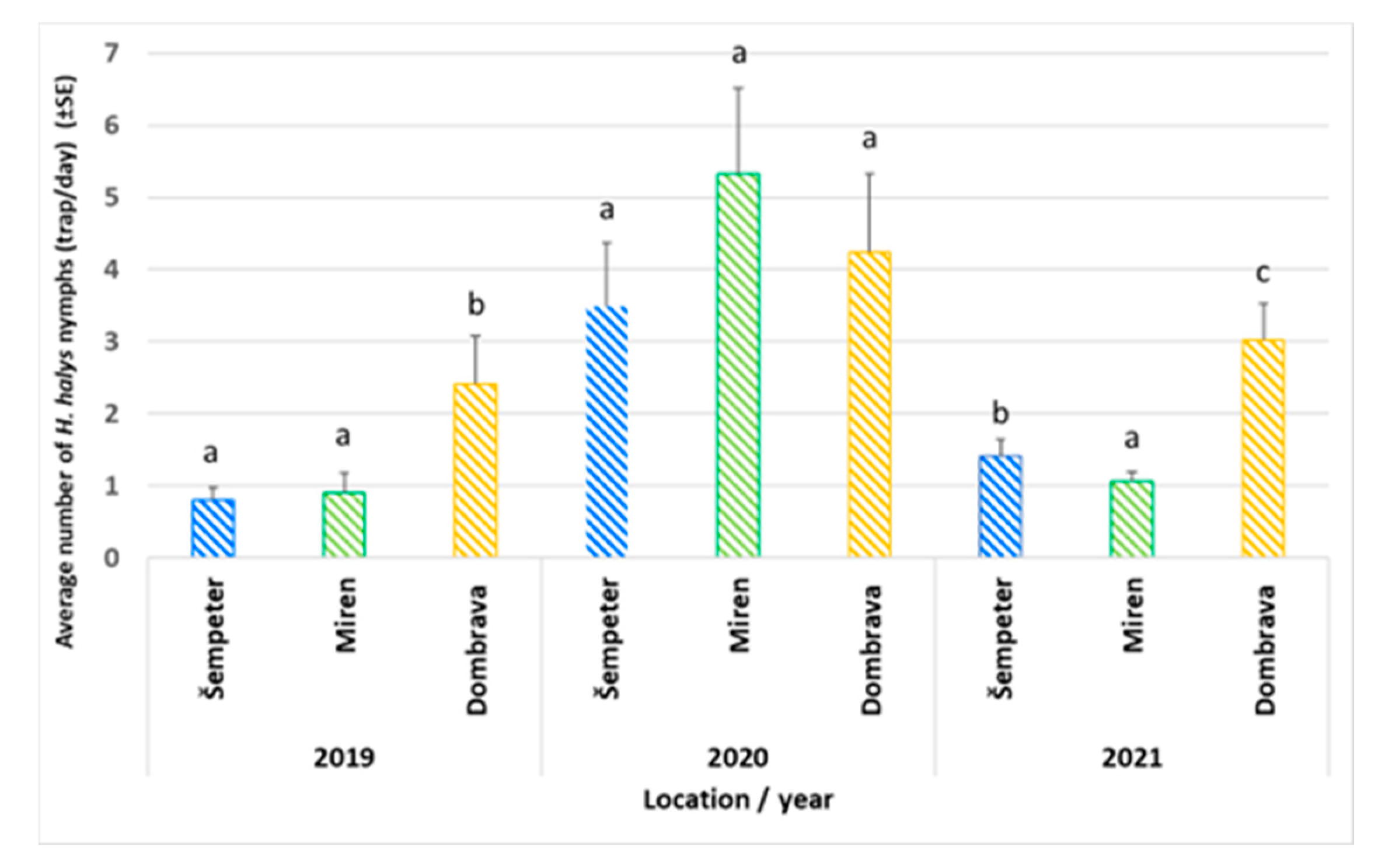 Agriculture 13 01500 g014 Agriculture 13 01500 g014