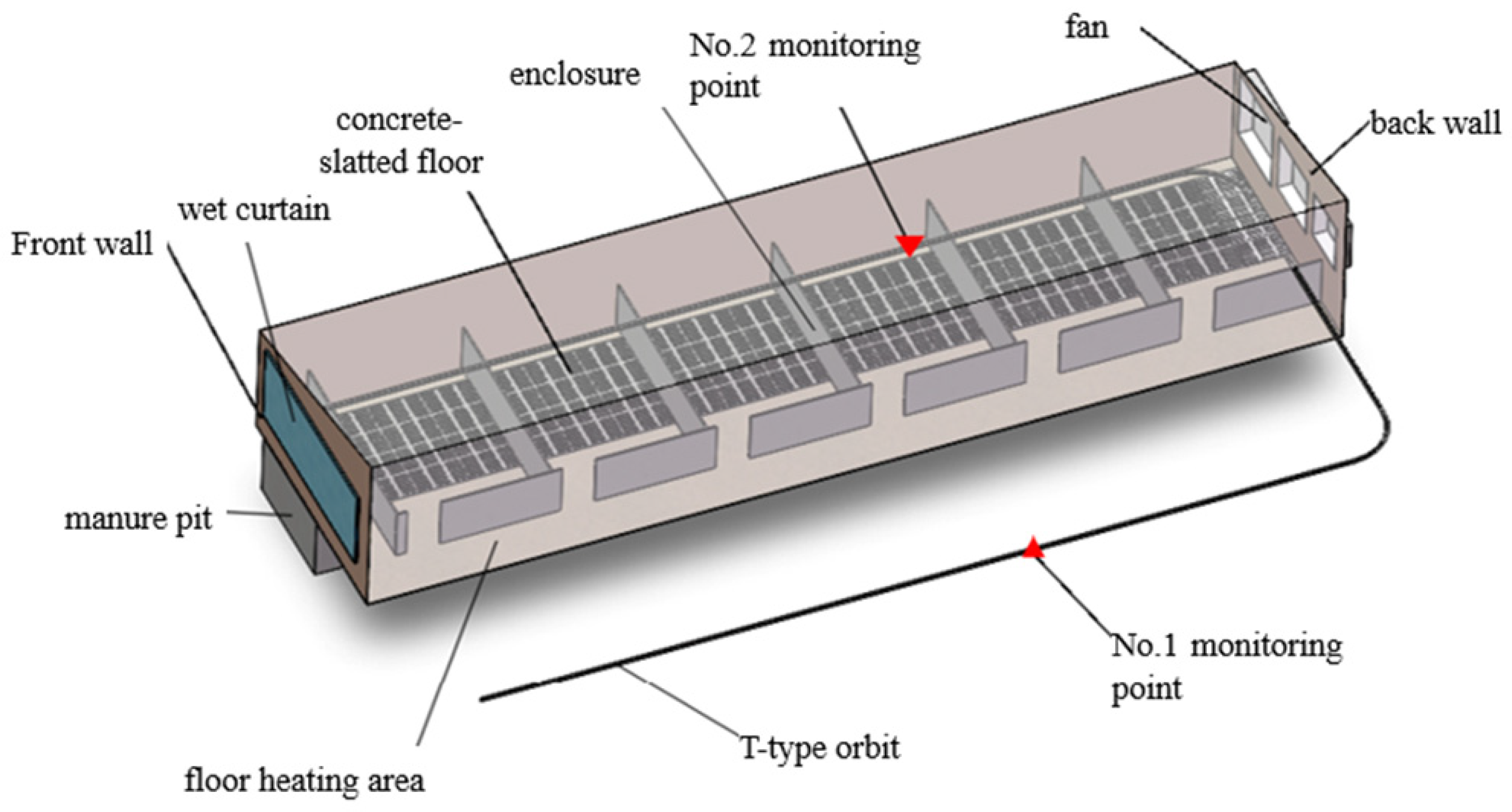 Agriculture 13 01501 g001 Agriculture 13 01501 g001
