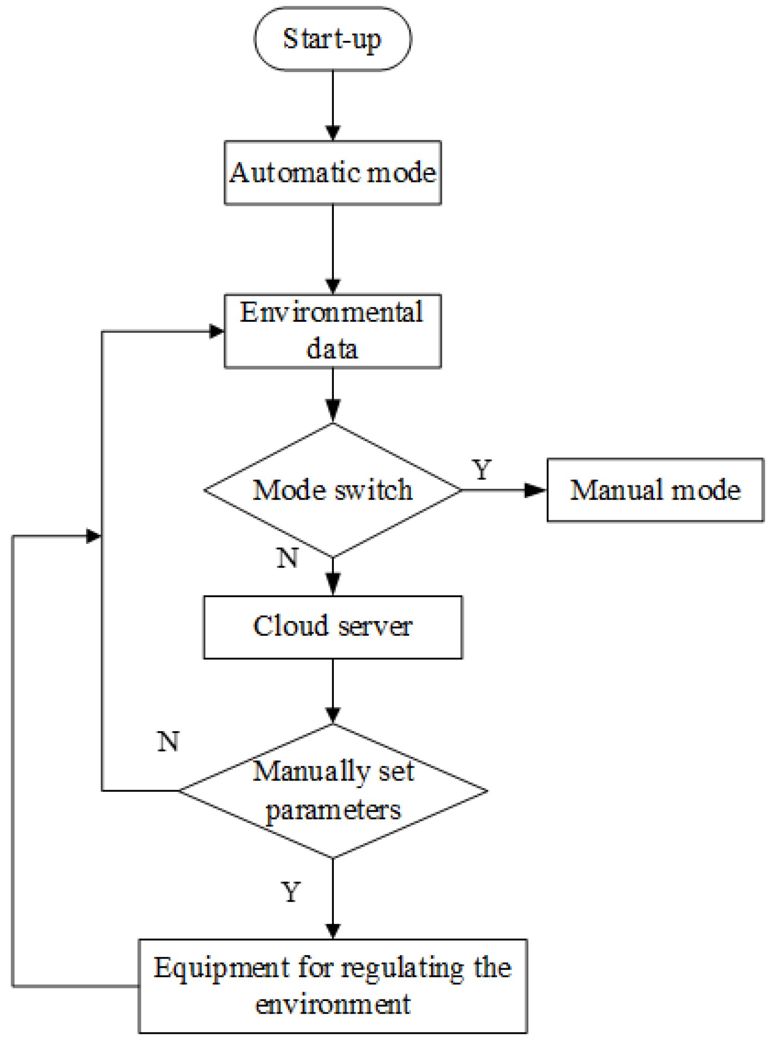 Agriculture 13 01501 g003 Agriculture 13 01501 g003