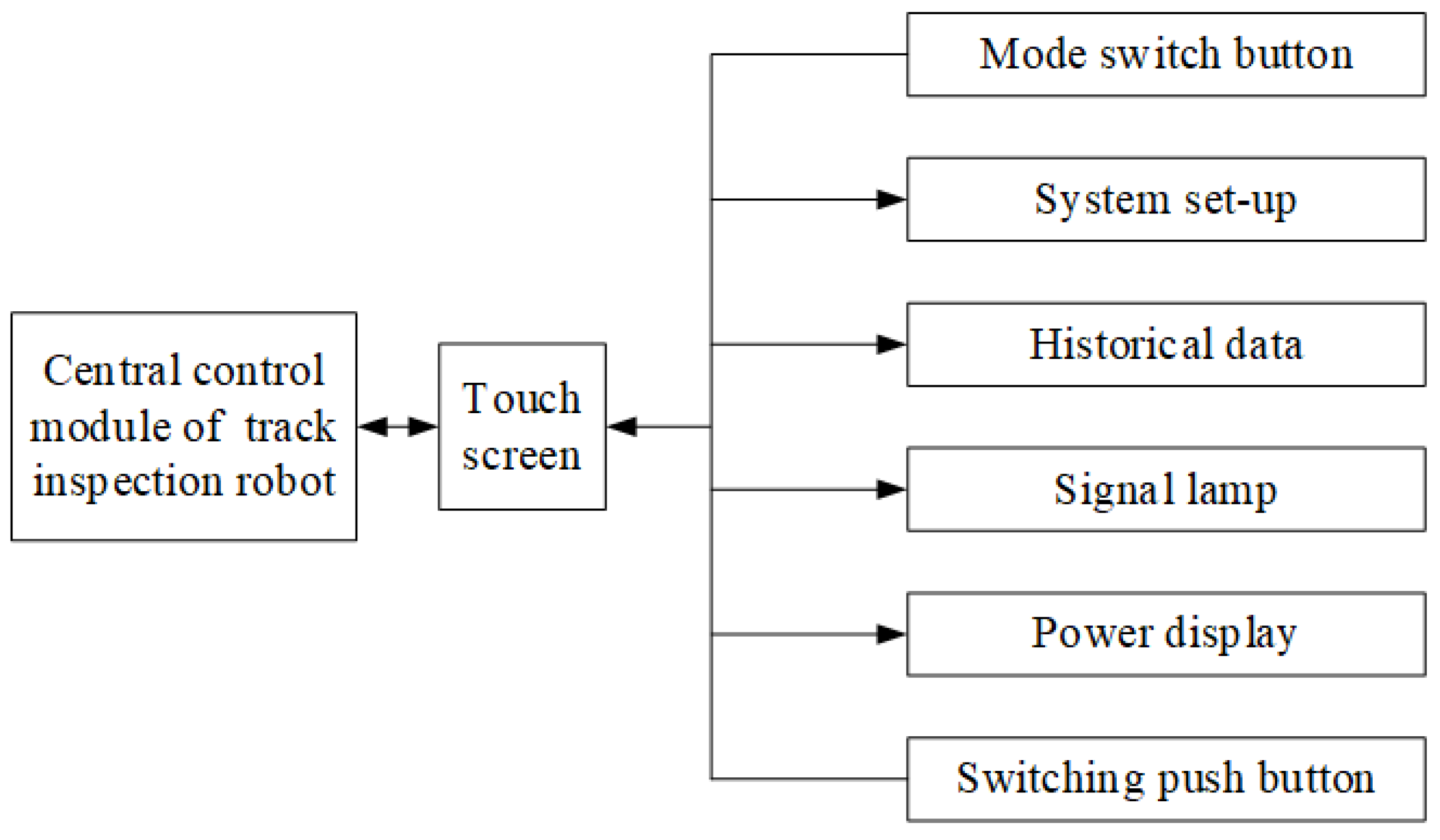 Agriculture 13 01501 g007 Agriculture 13 01501 g007