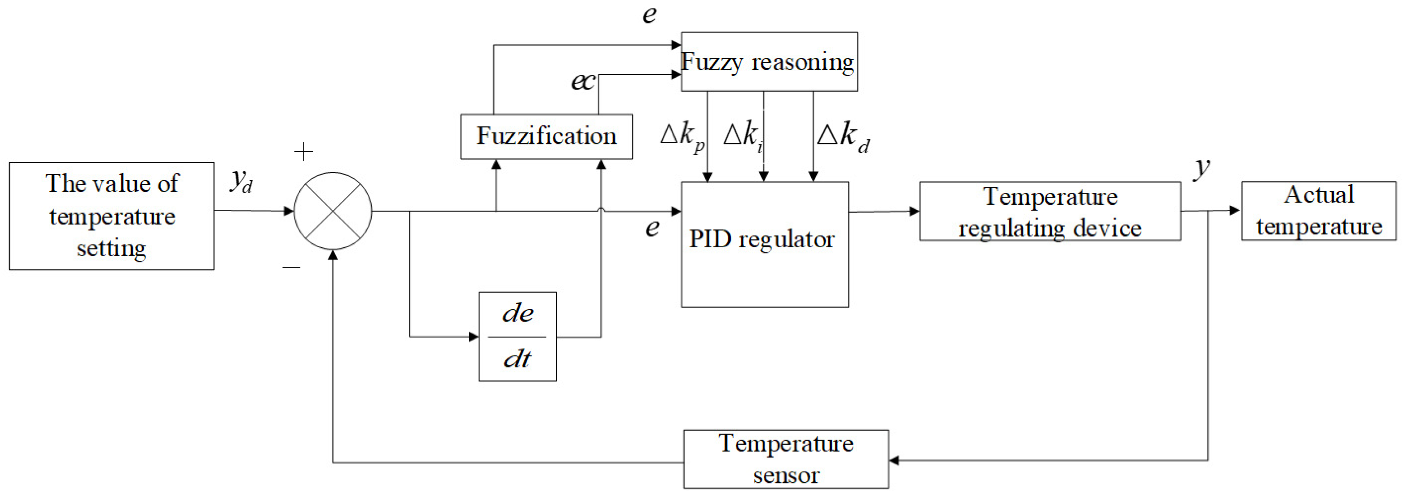 Agriculture 13 01501 g012 Agriculture 13 01501 g012
