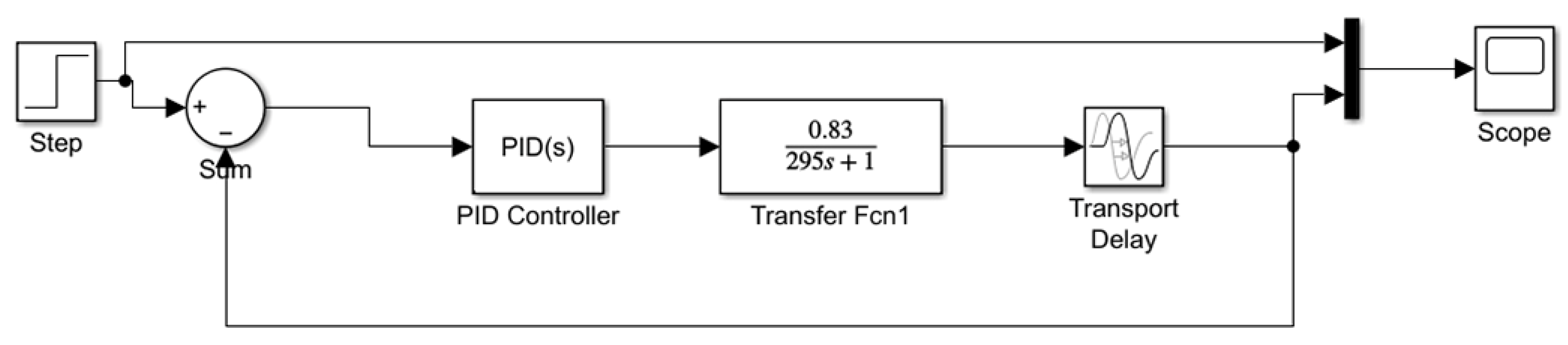 Agriculture 13 01501 g013 Agriculture 13 01501 g013