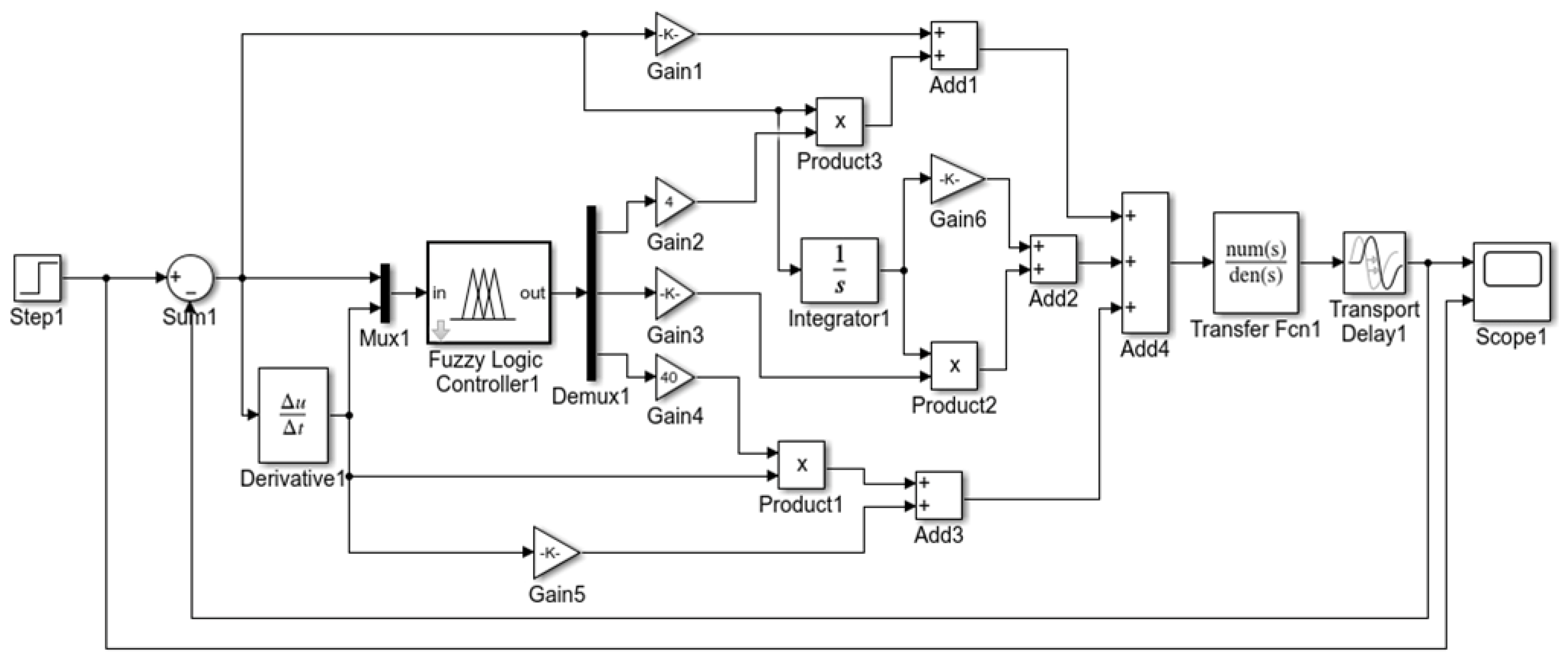 Agriculture 13 01501 g015 Agriculture 13 01501 g015