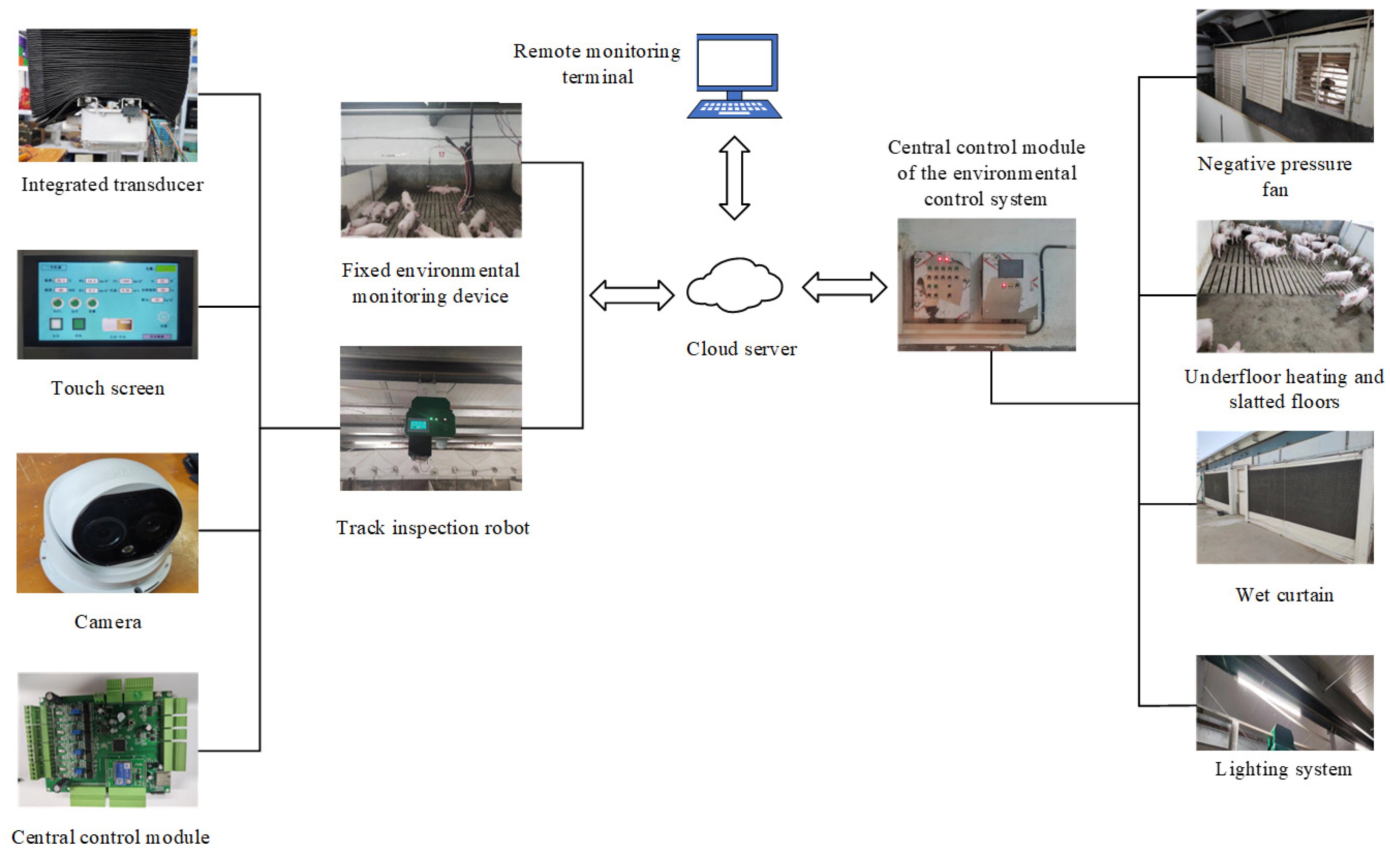 Agriculture Free FullText Design of a Closed Piggery Environmental