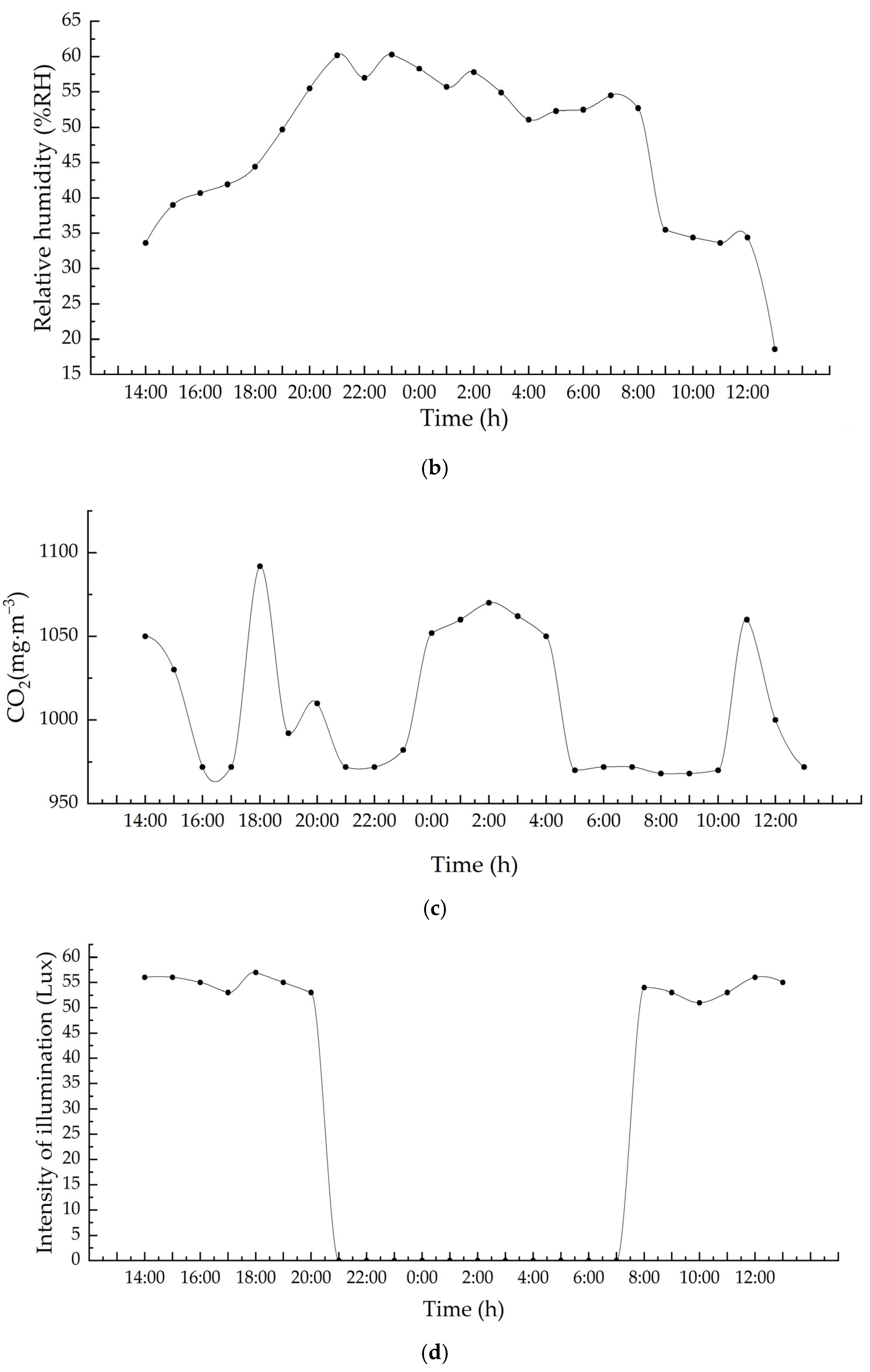 Agriculture 13 01501 g020b Agriculture 13 01501 g020b