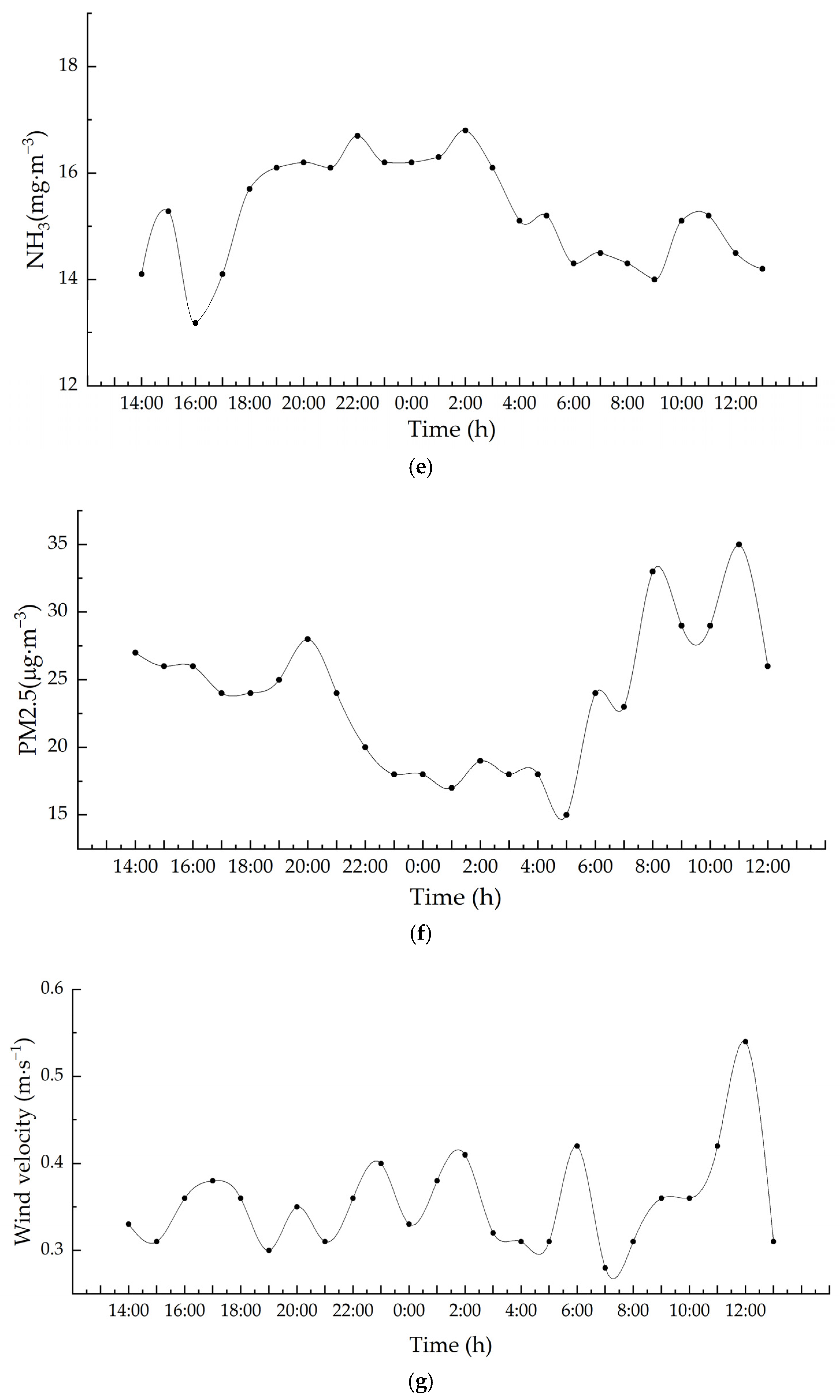 Agriculture 13 01501 g020c Agriculture 13 01501 g020c