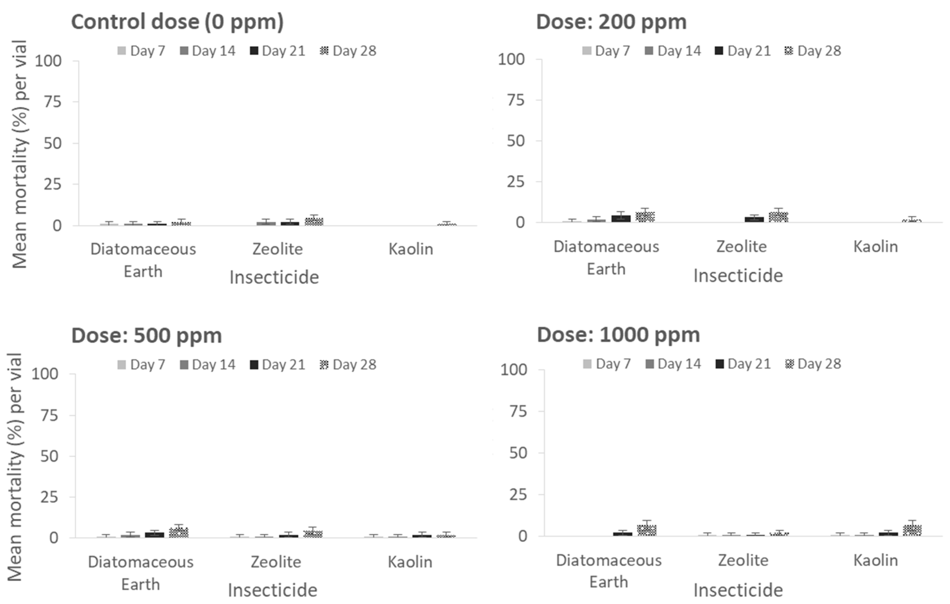 Agriculture 13 01502 g001
