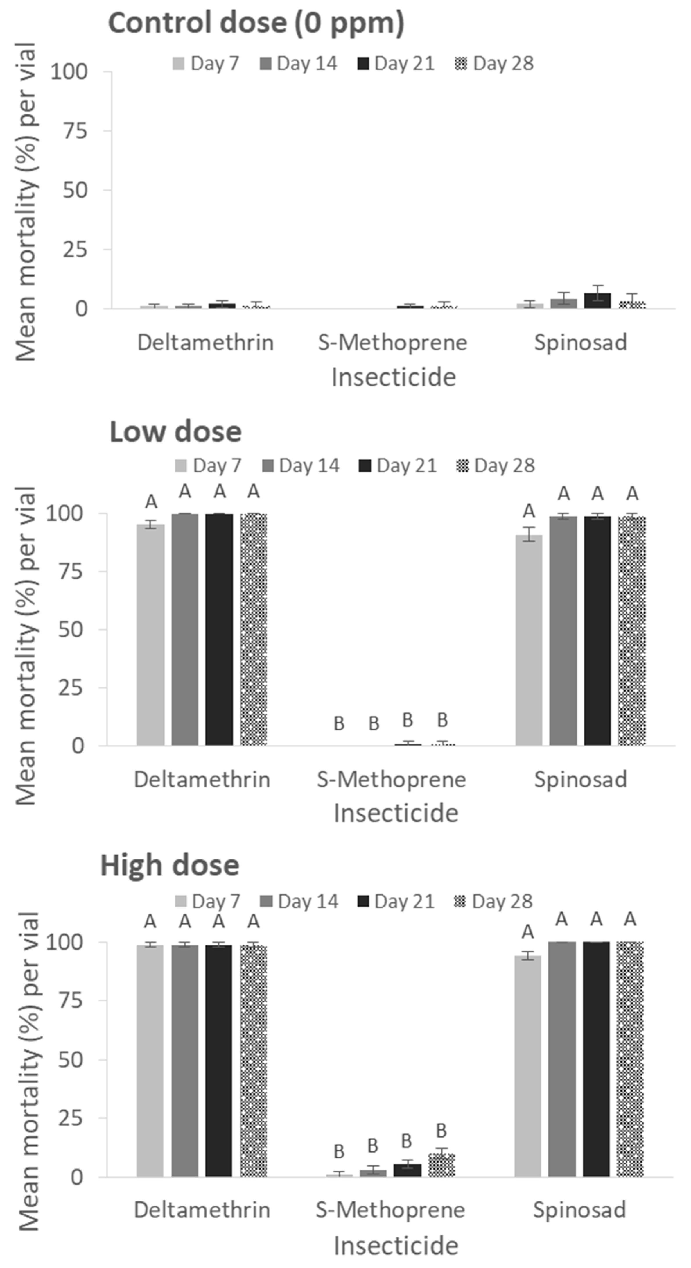 Agriculture 13 01502 g002