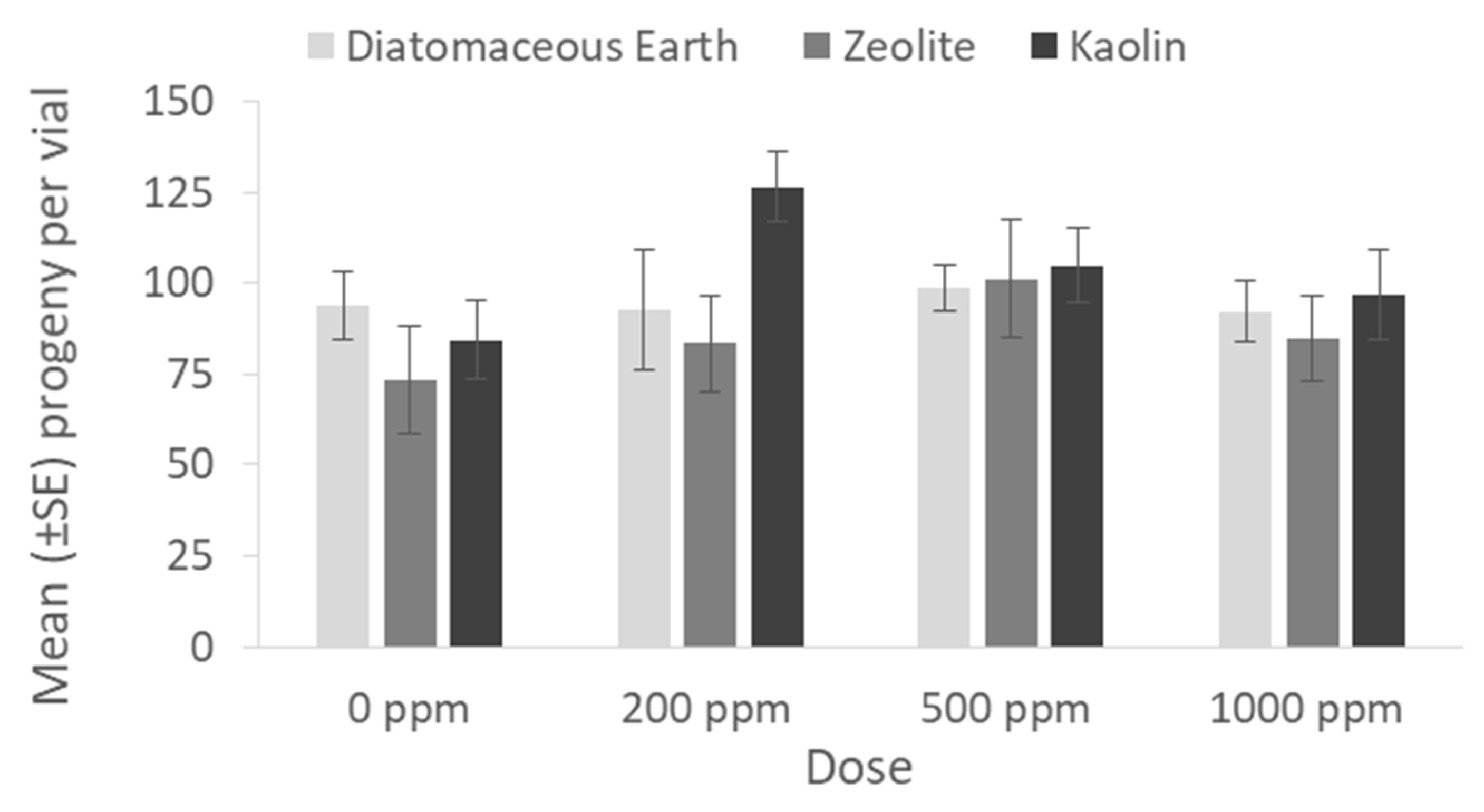 Agriculture 13 01502 g003