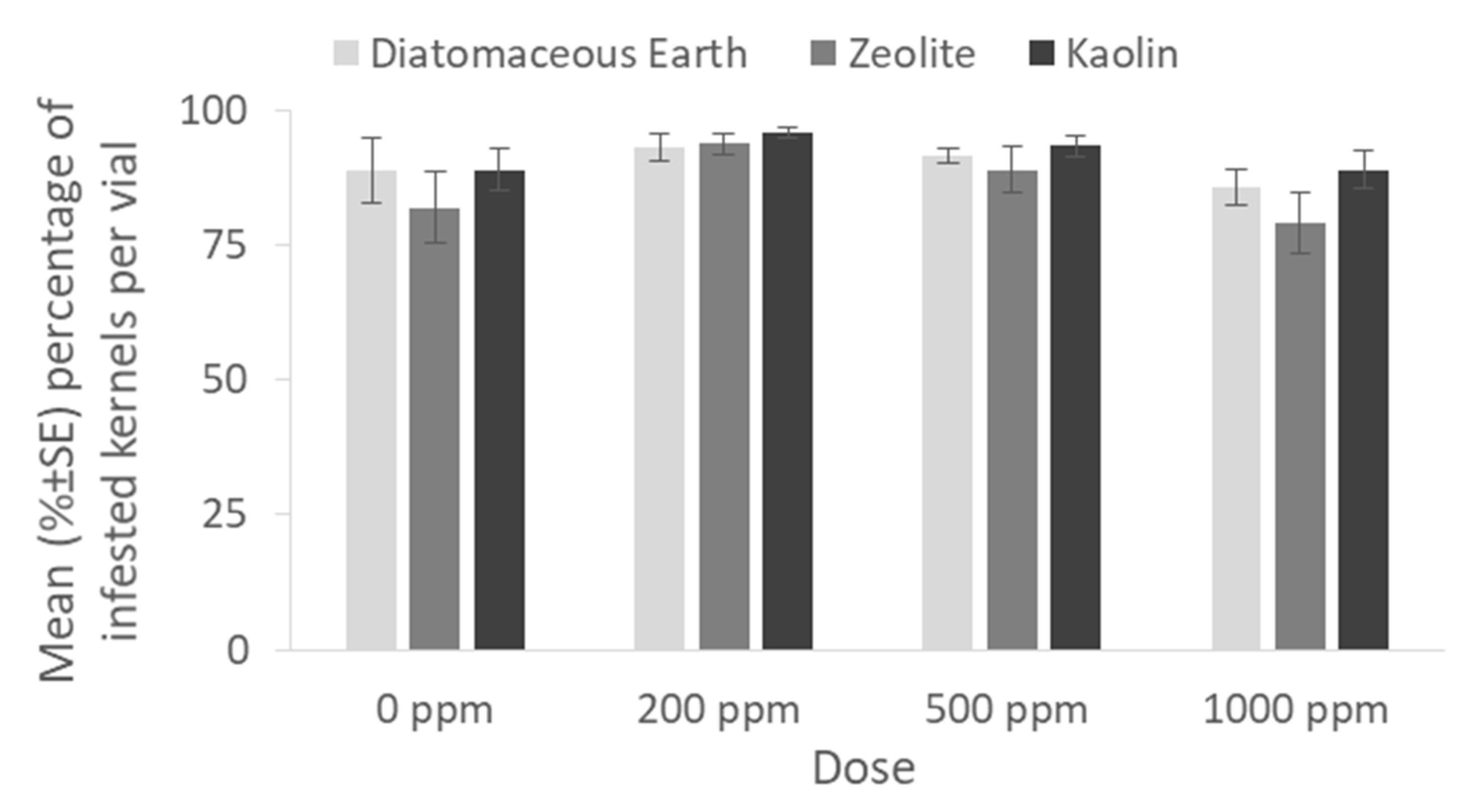 Agriculture 13 01502 g005