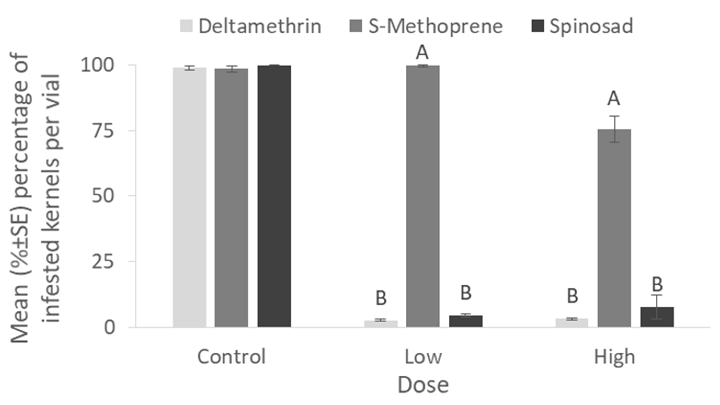 Agriculture 13 01502 g006