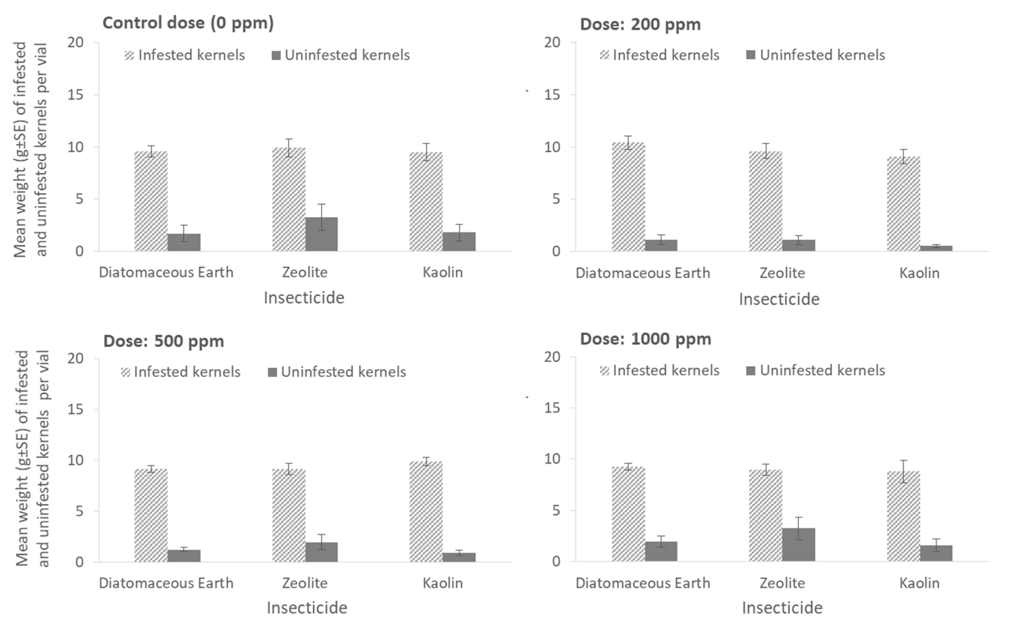 Agriculture 13 01502 g007