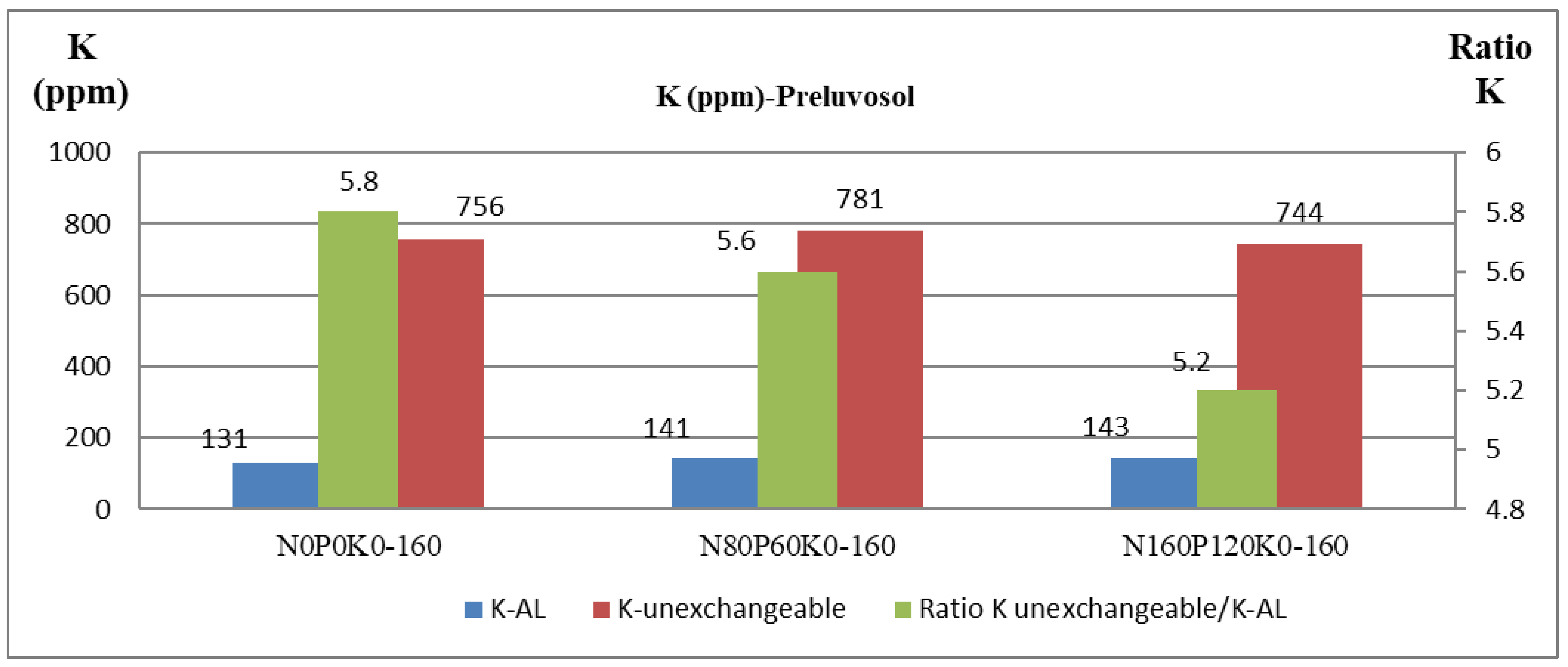 Agriculture 13 01503 g002